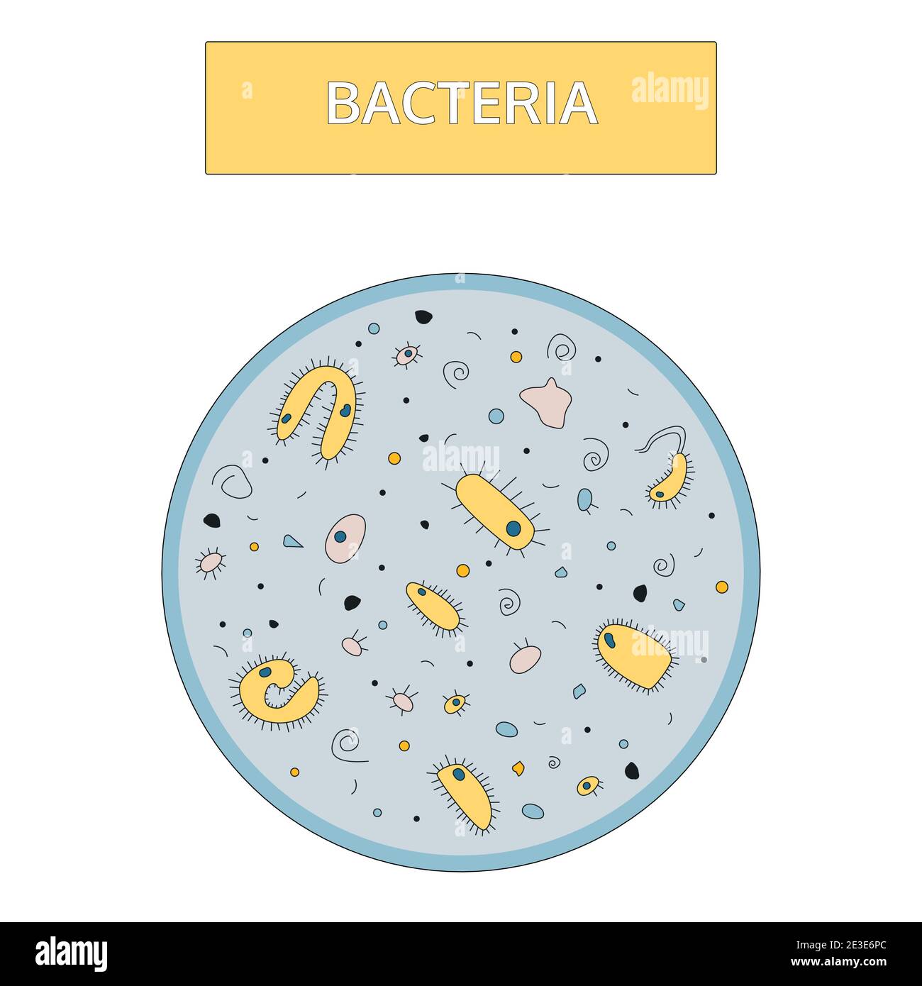 Doodle-Stil, handgezeichnete Zeichnung. Bunte gelbe Bakterien mit einem blauen Kern auf blauem Hintergrund unter dem Mikroskop. Medizinisches Flachkonzept. Stock Vektor