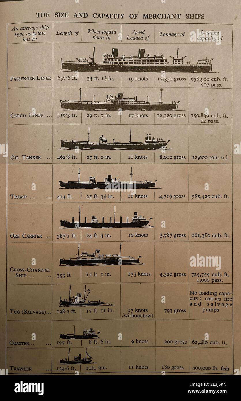 Ein Diagramm der 1940er Jahre, das die Größe und Kapazität verschiedener Arten von Handelsfrachtschiffen, Booten und Passagierschiffen zeigt. Stockfoto