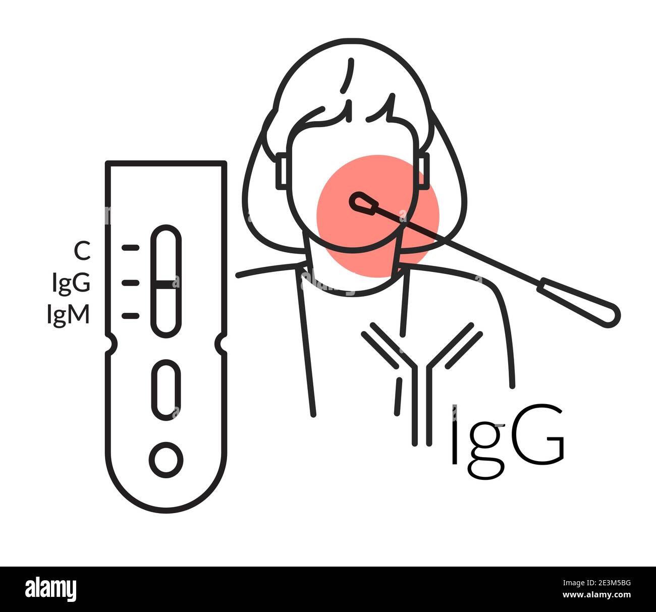 COVID-19 - Antigen Testing Methods - Illustration als eps 10 Datei. Stock Vektor