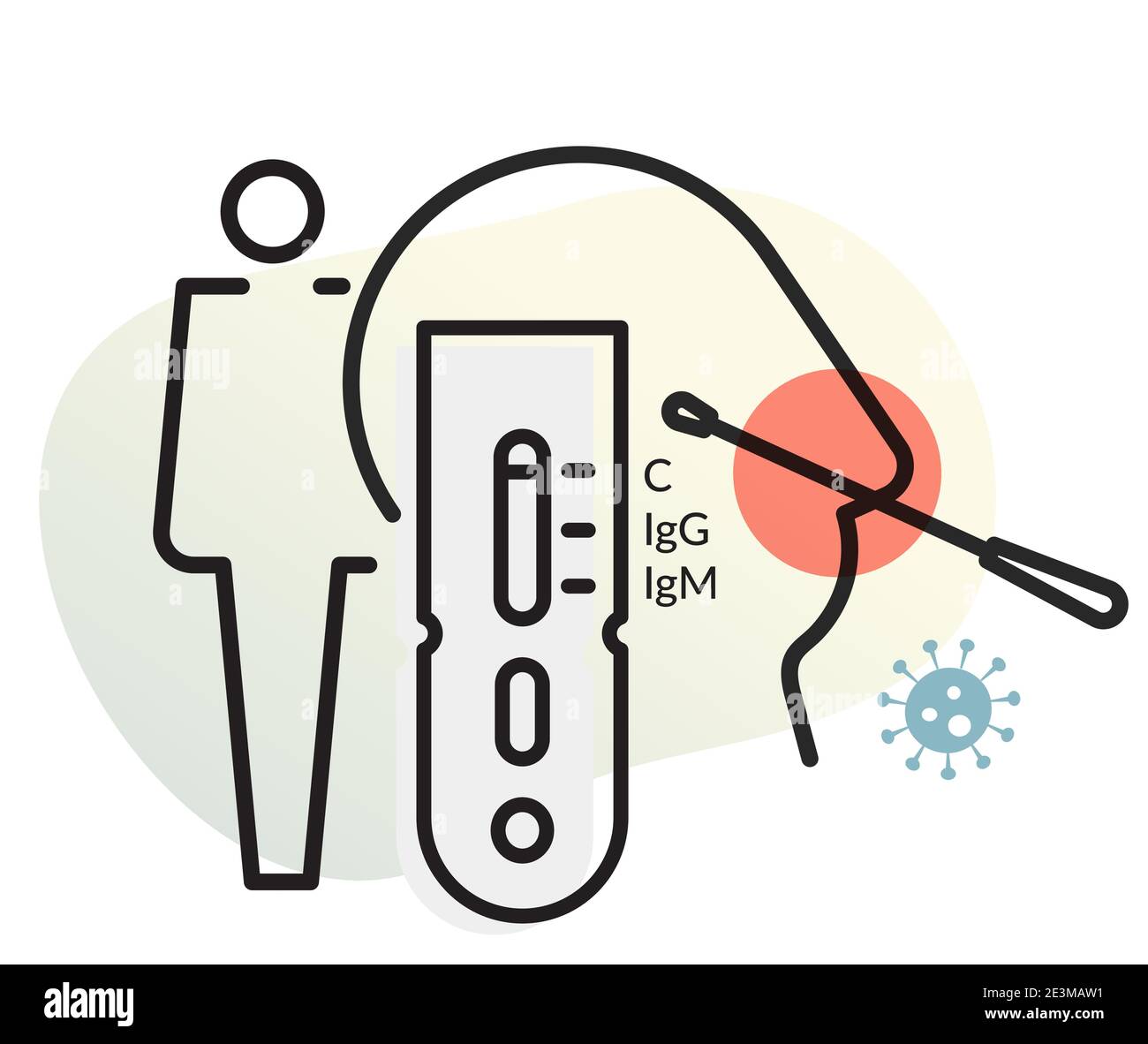 COVID-19 - Antigen Testing Methods - Illustration als eps 10 Datei. Stock Vektor