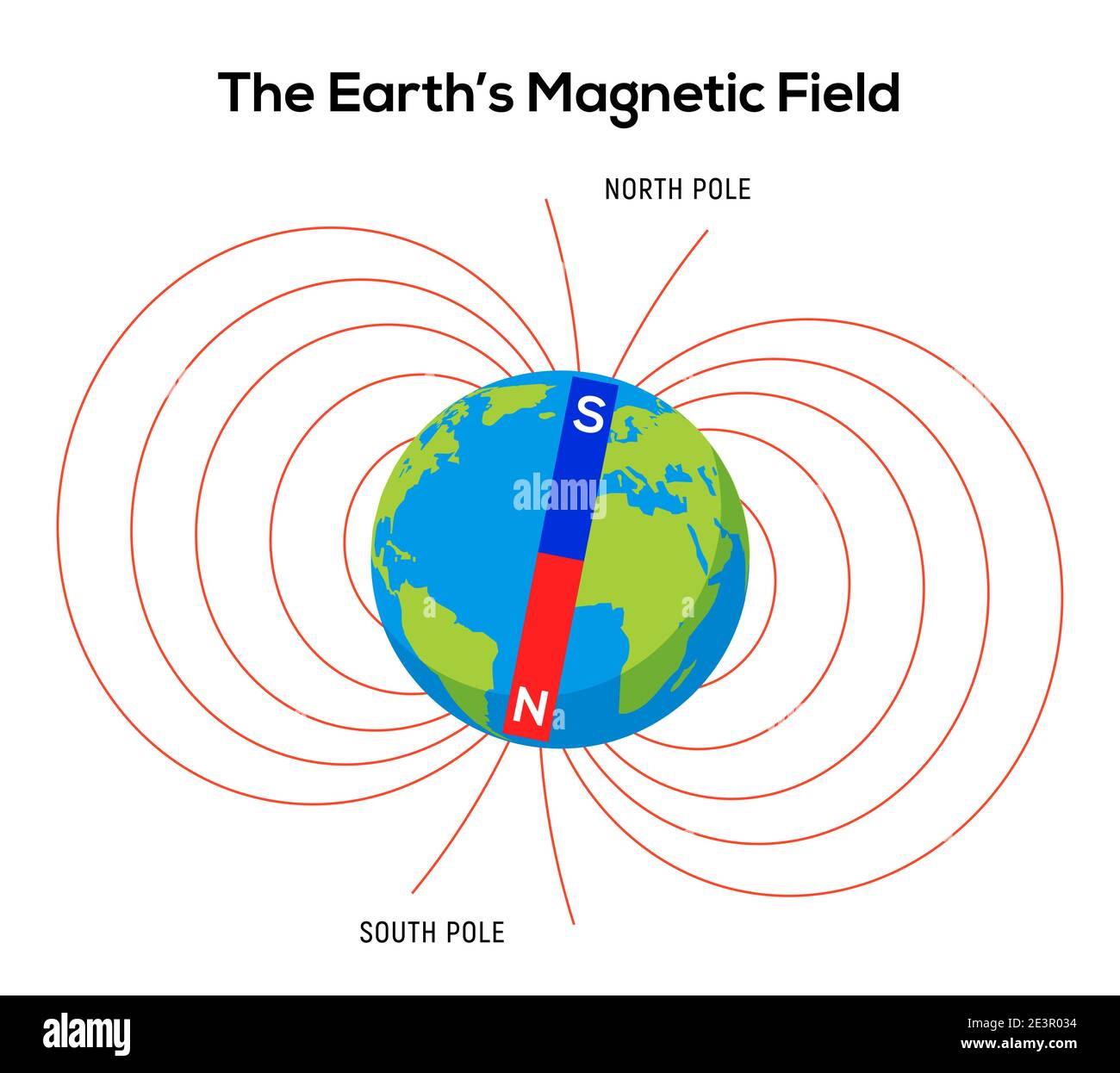 Magnetfeld Erde. Physik Pole elektrisches Magnetfeld Hintergrund. Elektromagnetdiagramm Stock Vektor