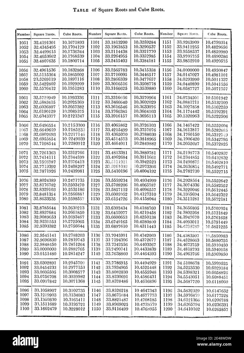 Tabelle der Quadratwurzeln und Würfelwurzeln Kupferstich aus der Encyclopaedia Londinensis oder, Universal Wörterbuch der Künste, Wissenschaften und Literatur; Band XXII; herausgegeben von Wilkes, John. Veröffentlicht 1827 in London Stockfoto
