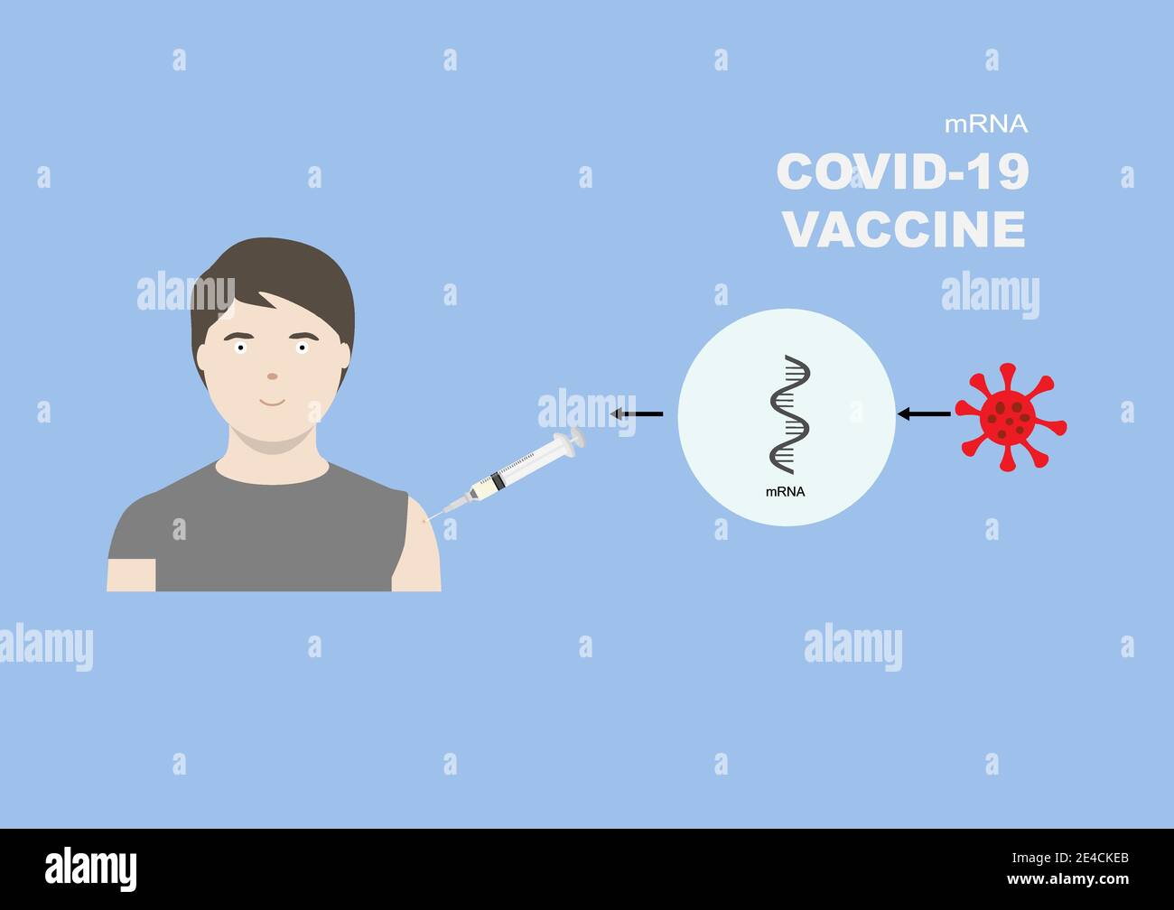 MRNA-Impfstoff zum Schutz vor Covid-19 oder Coronavirus. Illustration des mRNA-Impfstoffs in einer Spritze, die in einen Mann injiziert wird. Stock Vektor