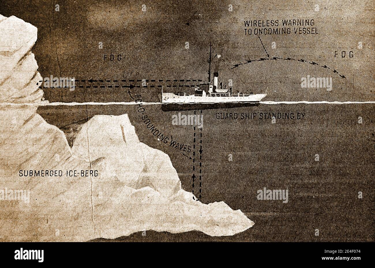 Nach dem Untergang der Titanic entstand die Internationale Eispatrouille - eine Illustration, die eines der Eisschutzschiffe mit Echolotgeräten und die Fähigkeit der Schiffe, andere Schiffe auch bei nebligen Bedingungen großer Eisberge per Funk zu warnen, zeigt. Oder kleinere Fragmente, die als "Growler" und "bergy Bits" bekannt sind. . Stockfoto