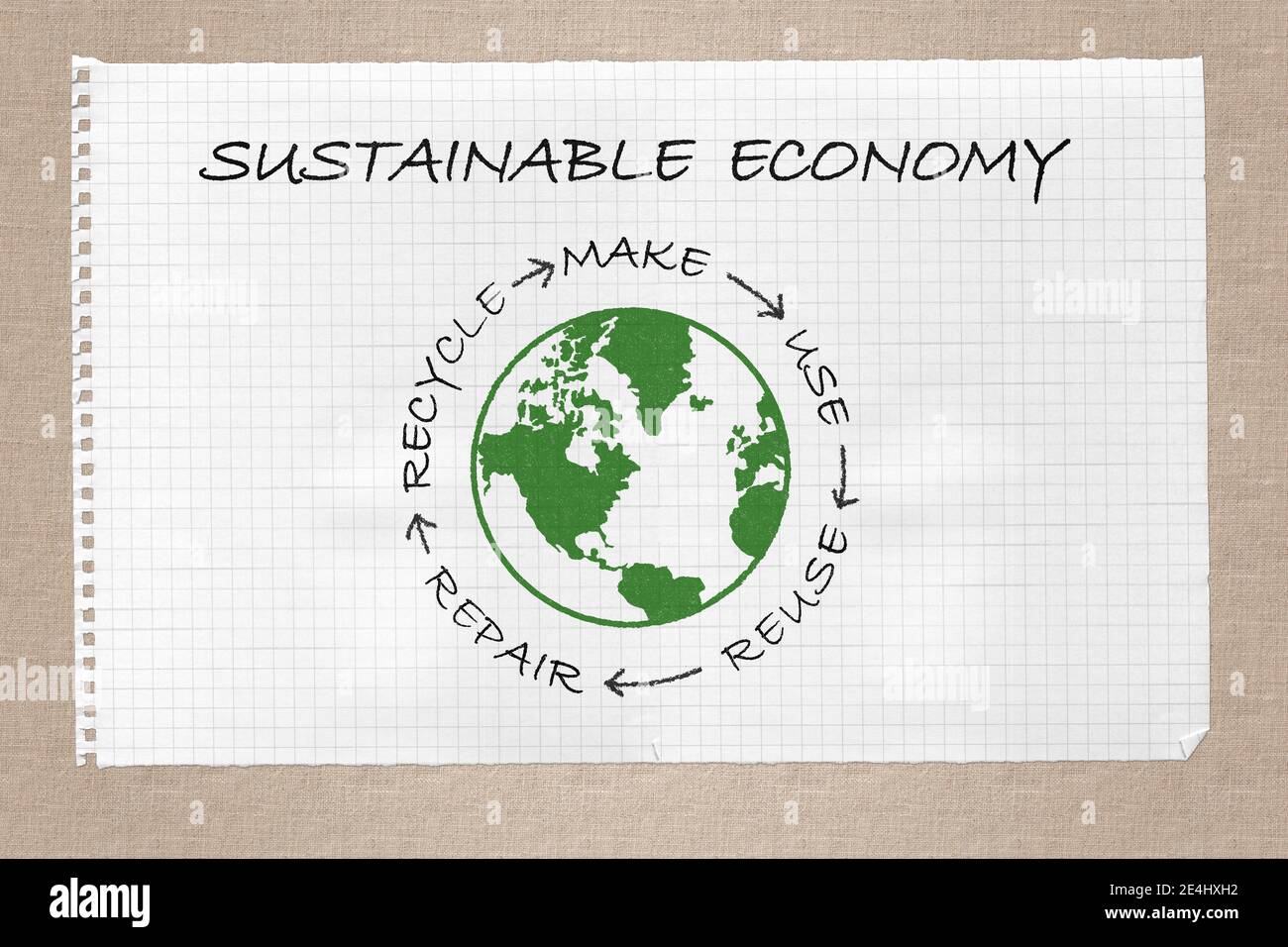 Nachhaltige Kreislaufwirtschaft Diagramm auf Note Buch, machen, verwenden, wiederverwenden, reparieren, recyceln Ressourcen für nachhaltigen Verbrauch, Null Abfall Öko-Konzept Stockfoto