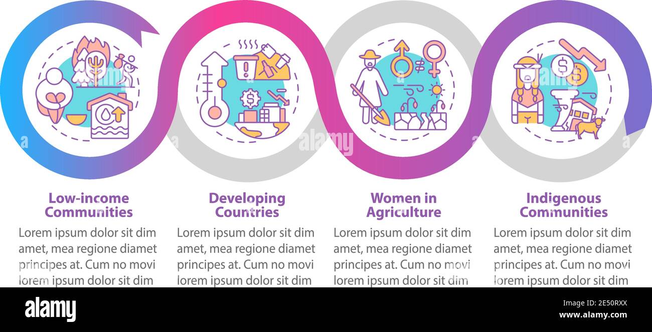 Infografik-Vorlage für „Gemeinschaften mit niedrigem Einkommen“ Stock Vektor