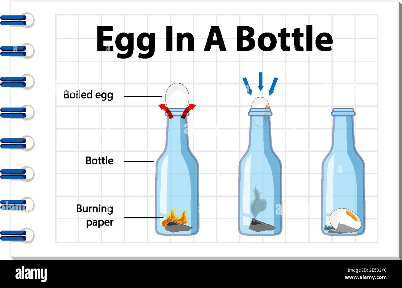 Wissenschaft Experiment mit Ei in einer Flasche Illustration  Stock-Vektorgrafik - Alamy