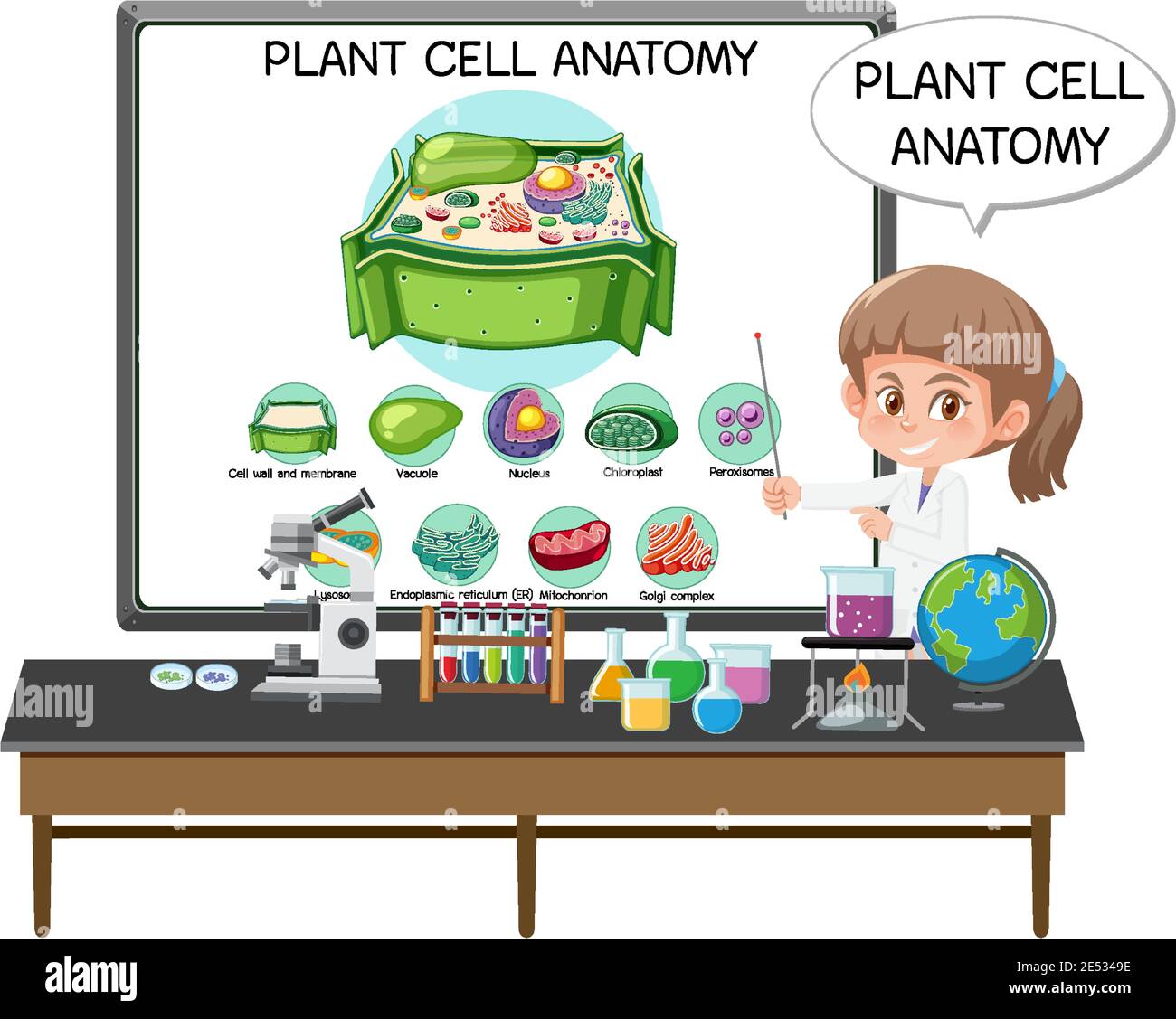 Junge Wissenschaftlerin erklärt die Anatomie der Pflanzenzelle (Biologiediagramm) Stock Vektor