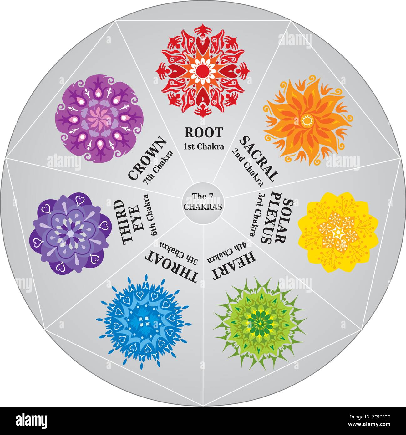 7 Chakras Farbkarte und Mandalas Rad für Dowsing- Pendel Stock Vektor