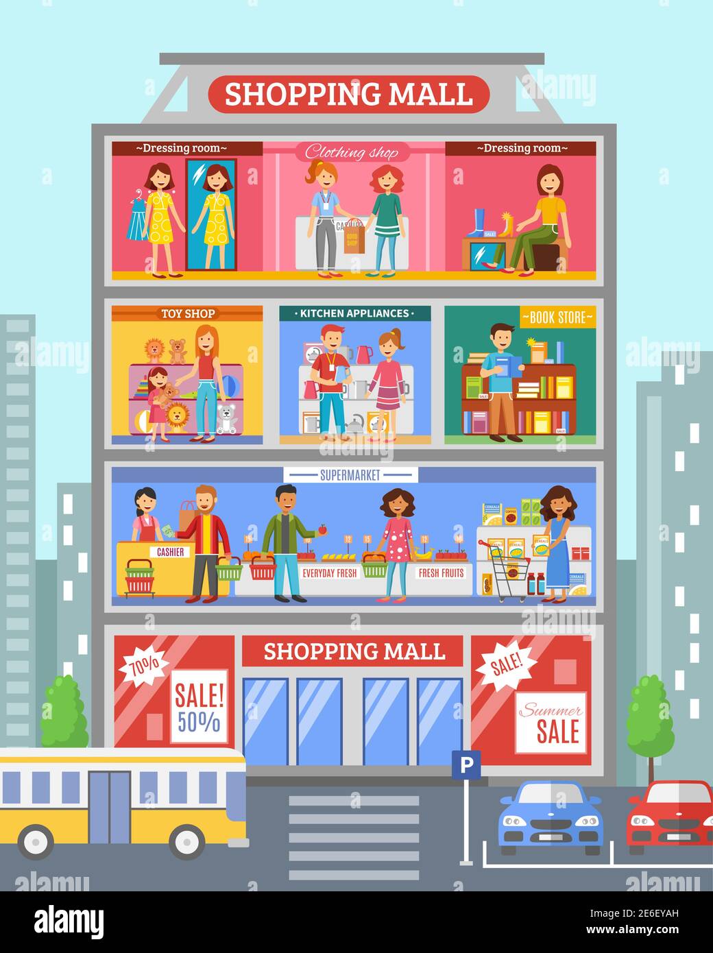 Einkaufszentrum Center Store Abschnitt mit Lebensmittelgeschäft und Kleidung Abteilungen Verkauf Kunden Poster abstrakt flache Vektor-Illustration Stock Vektor
