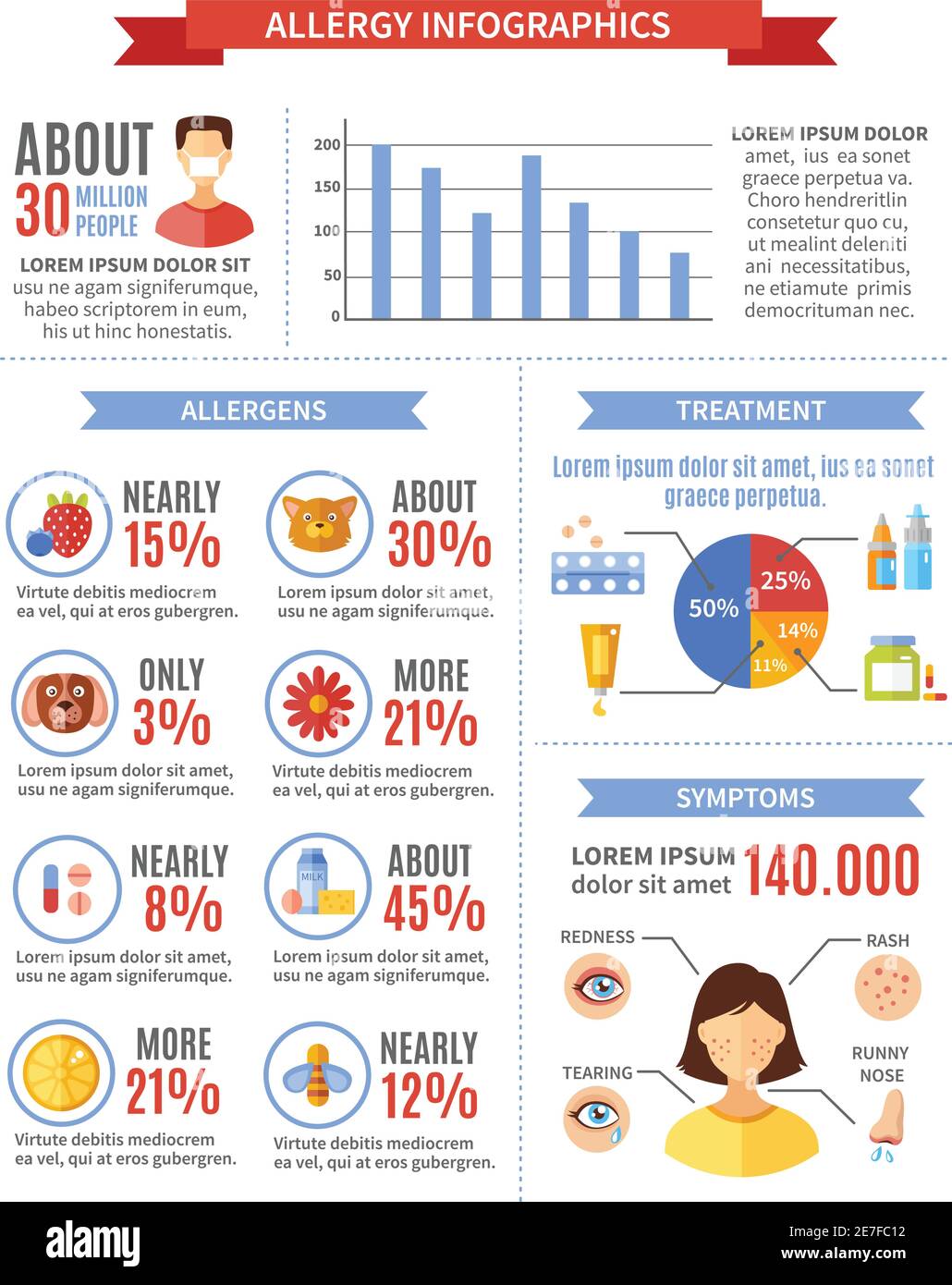 Allergie-Infografiken mit Behandlungssymptomen und Allergenen Datenvektor Illustration Stock Vektor
