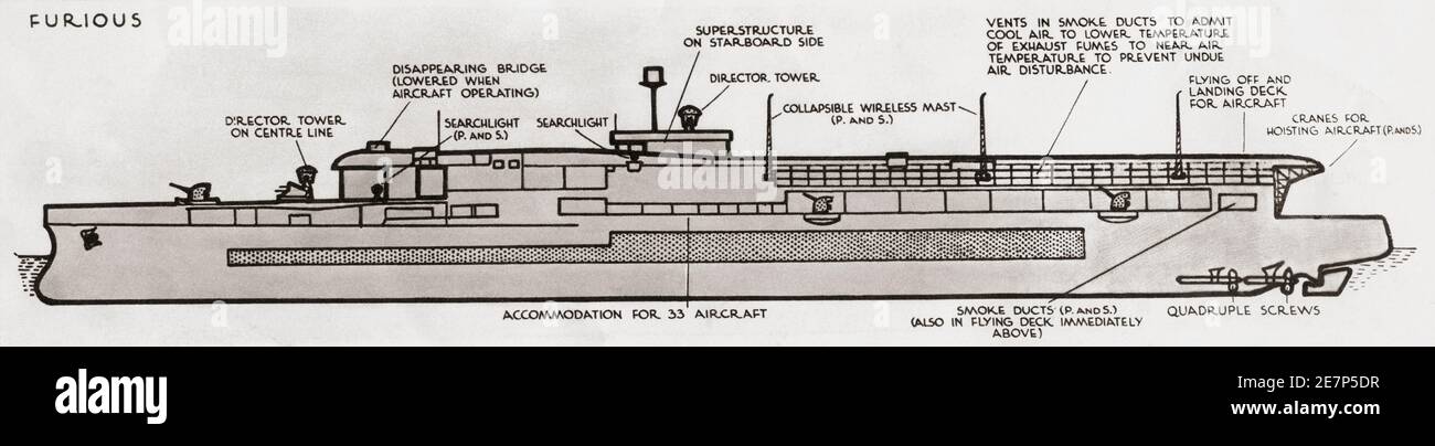 Diagramm von HMS Furious. Praktisch der erste Marineflugzeugträger, dessen zweite Modifikation sie 1918 von einem Kreuzer mit Flugdeck in einen 'schwimmenden Flugplatz' verwandelte. Von British Warships, veröffentlicht 1940. Von British Warships, veröffentlicht 1940. Stockfoto