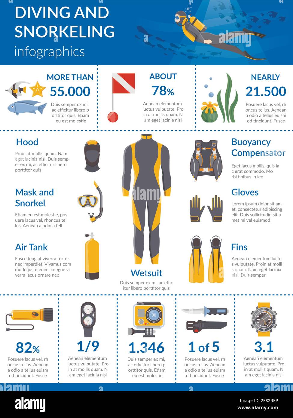 Tauchen und Schnorcheln Infografiken Layout mit Präsentationsausrüstung wie Neoprenanzug Auftrieb Kompensator Sauerstofftanks flache Vektor-Abbildung Stock Vektor