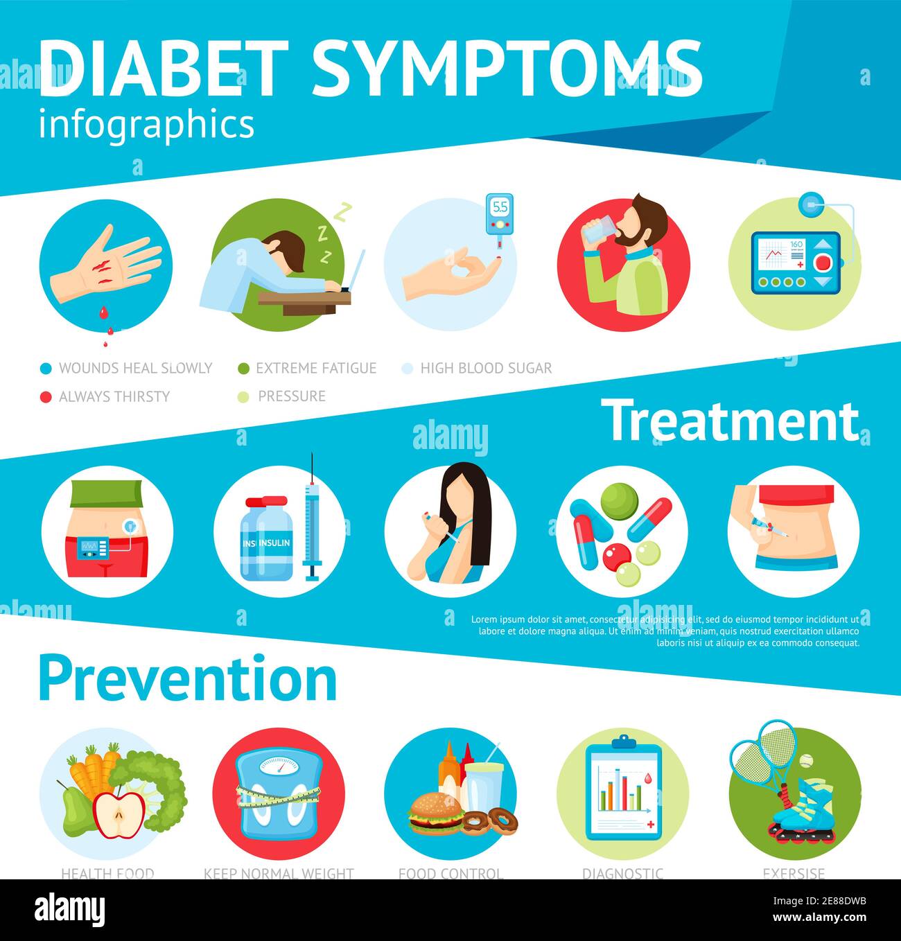 Diabetes mellitus Prophylaxe: Prävention und Risikoreduktion