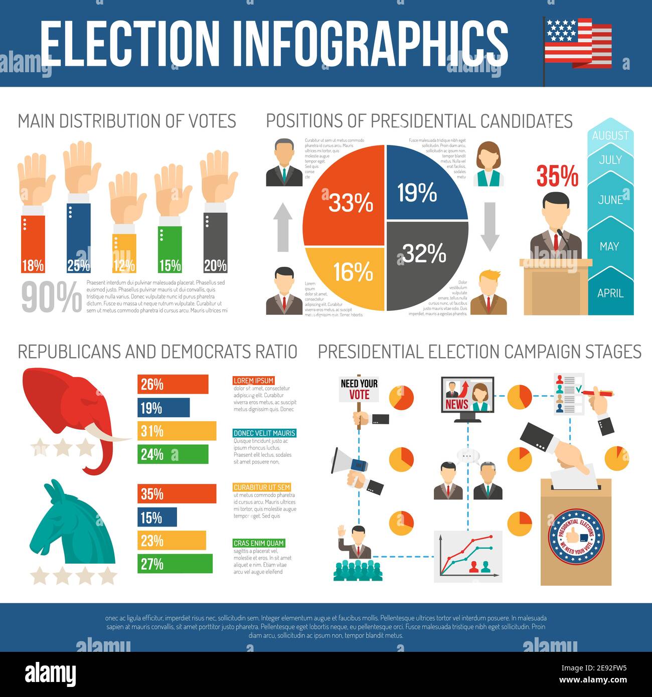 Infografik zur Wahl, die die prozentuale Verteilung der Stimmen von Republikanern und Demokraten zeigt Verhältnisposition der Präsidentschaftskandidaten Vektordarstellung Stock Vektor
