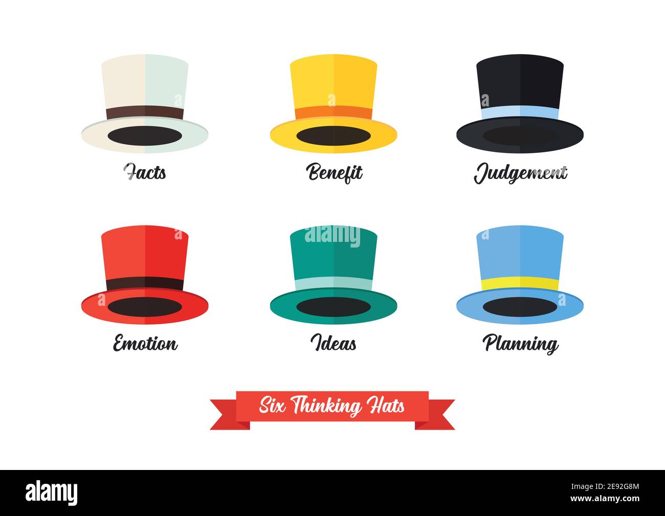 Sechs denkende Hüte Idee. Six Thinking Hats ist ein einfacher, effektiver paralleler Denkprozess. Vektorgrafik Stock Vektor