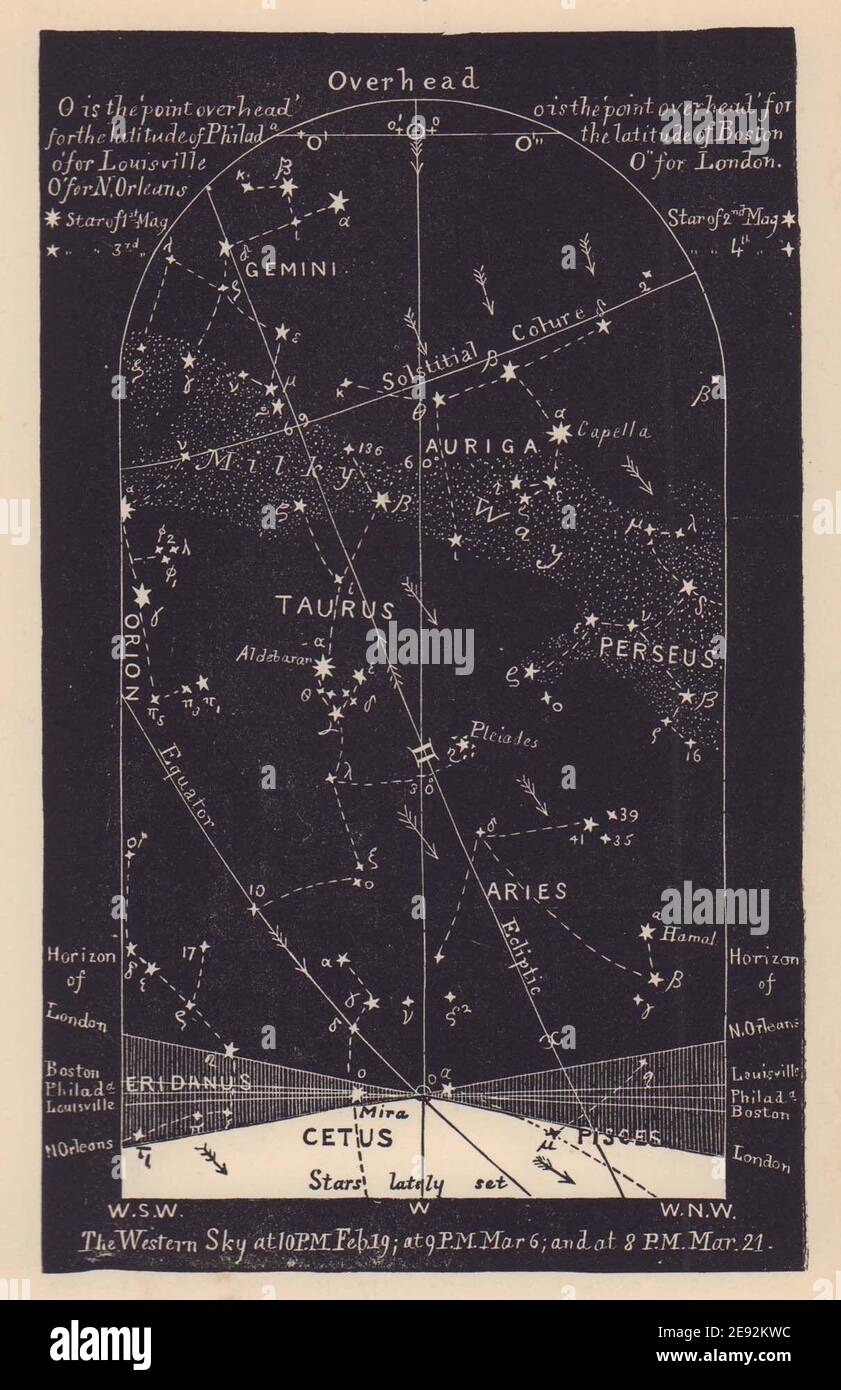 WESTERN Night Sky Star Chart März. Fische. Februar 19-März 21. PROCTOR 1881 Stockfoto