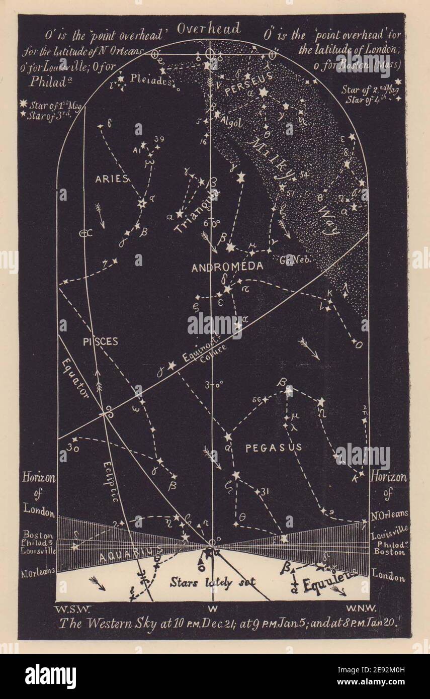 WESTERN Night Sky Star Chart Januar. Steinbock. Dez 21-Jan 20. PROCTOR 1881 Stockfoto