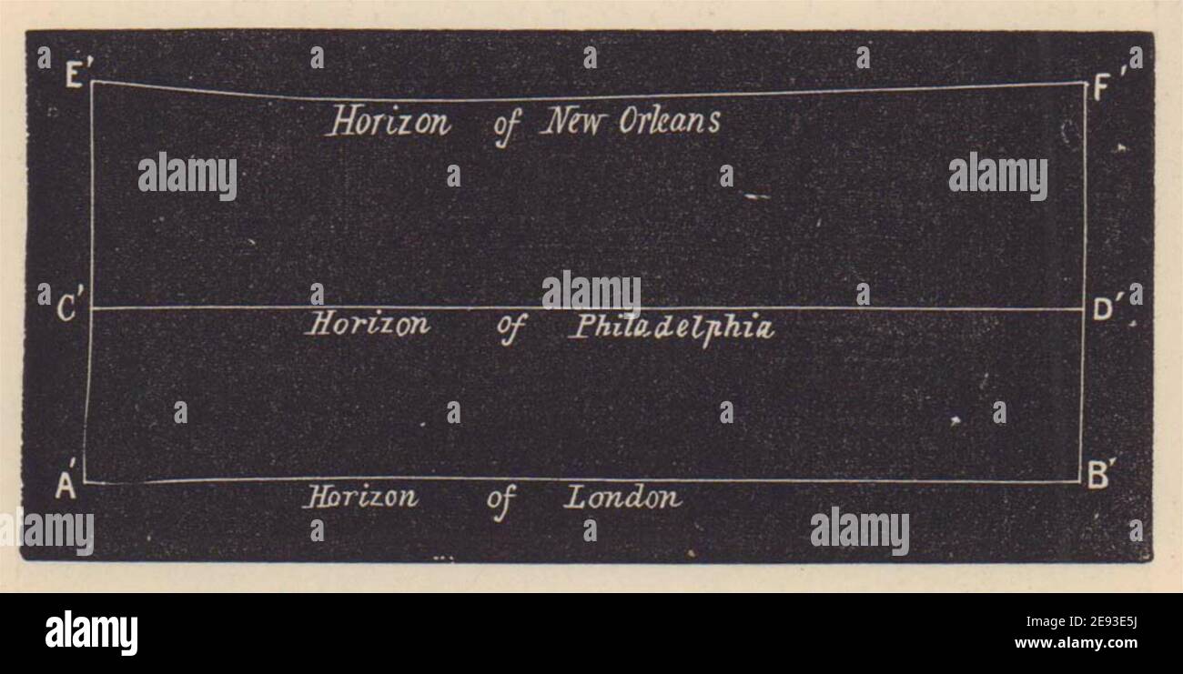 Südlicher Nachthimmel Horizont New Orleans Philadelphia London. KLEIN. PROCTOR 1881 Stockfoto