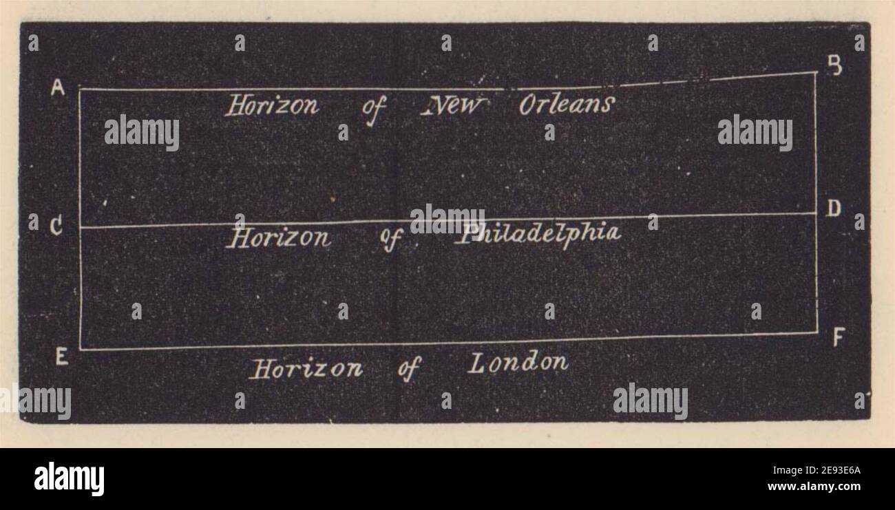 Nördlicher Nachthimmel Horizont New Orleans Philadelphia London. KLEIN. PROCTOR 1881 Stockfoto