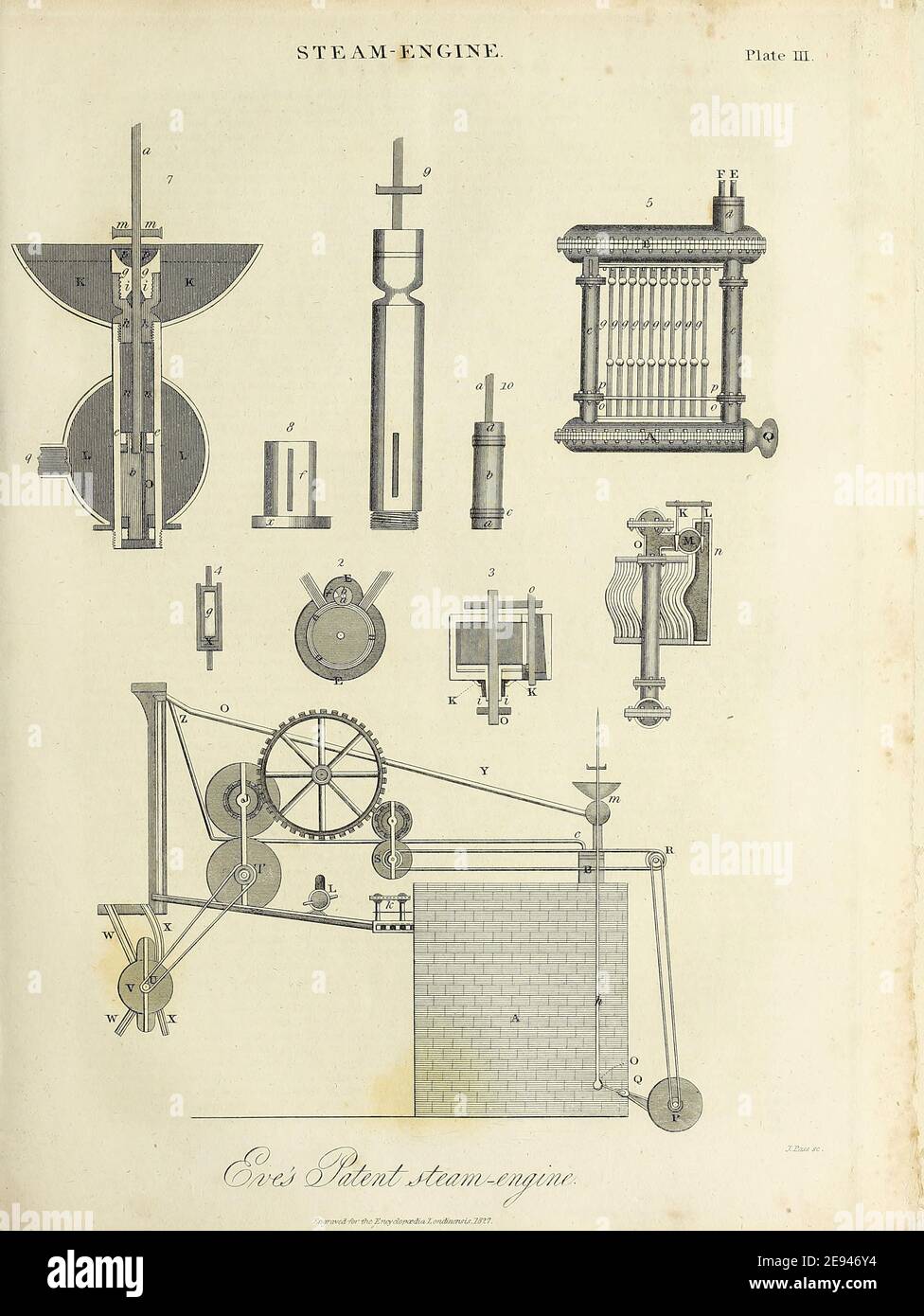 Steam Engine Schaltpläne und Verwendung Kupferstich aus der Encyclopedia Londinensis oder, Universal Wörterbuch der Künste, Wissenschaften und Literatur; Band XXIII; herausgegeben von Wilkes, John. Veröffentlicht 1828 in London Stockfoto