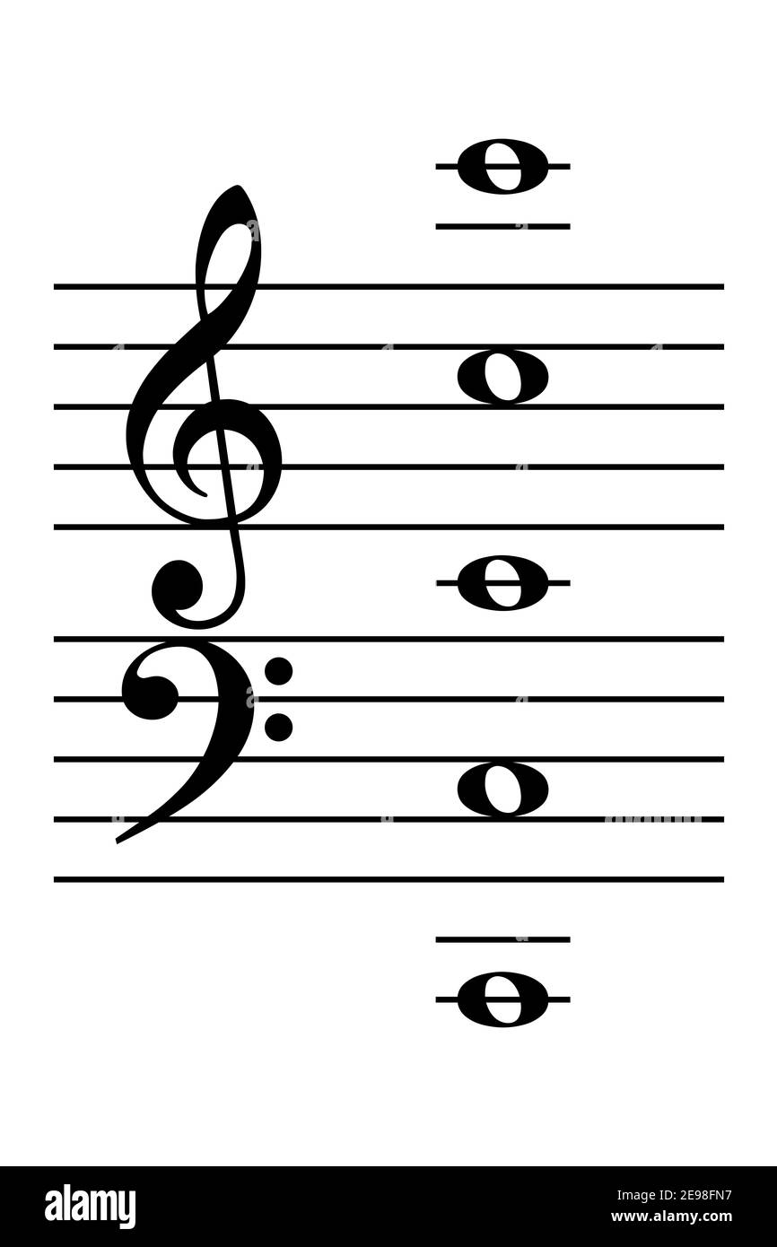 C-Turm, Klaviermusik. Lernhilfe, um die C-Positionen auf der Klaviertastatur zu finden, dargestellt mit fünf ganzen Noten. Stockfoto