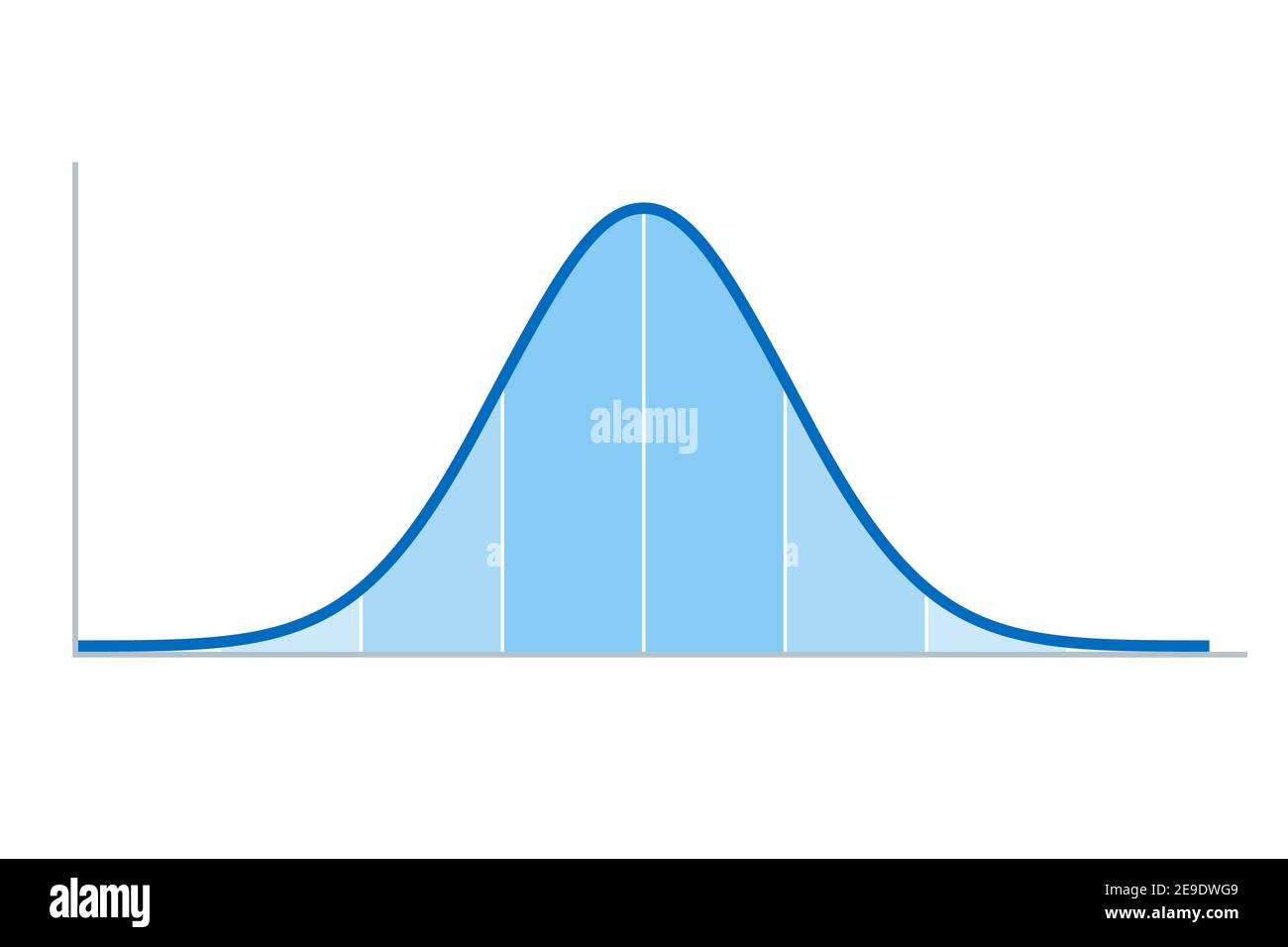 Gaußsche Verteilung. Standard-Normalverteilung, manchmal informell als Glockenkurve, in Wahrscheinlichkeitstheorie und Statistik verwendet. Stockfoto