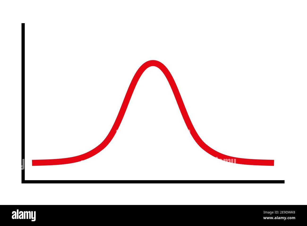 Glockenkurvensymbol, ein vereinfachtes Diagramm für eine normale Standardverteilung, auch Gaußsche Verteilung genannt, wird in der Wahrscheinlichkeitstheorie verwendet. Stockfoto