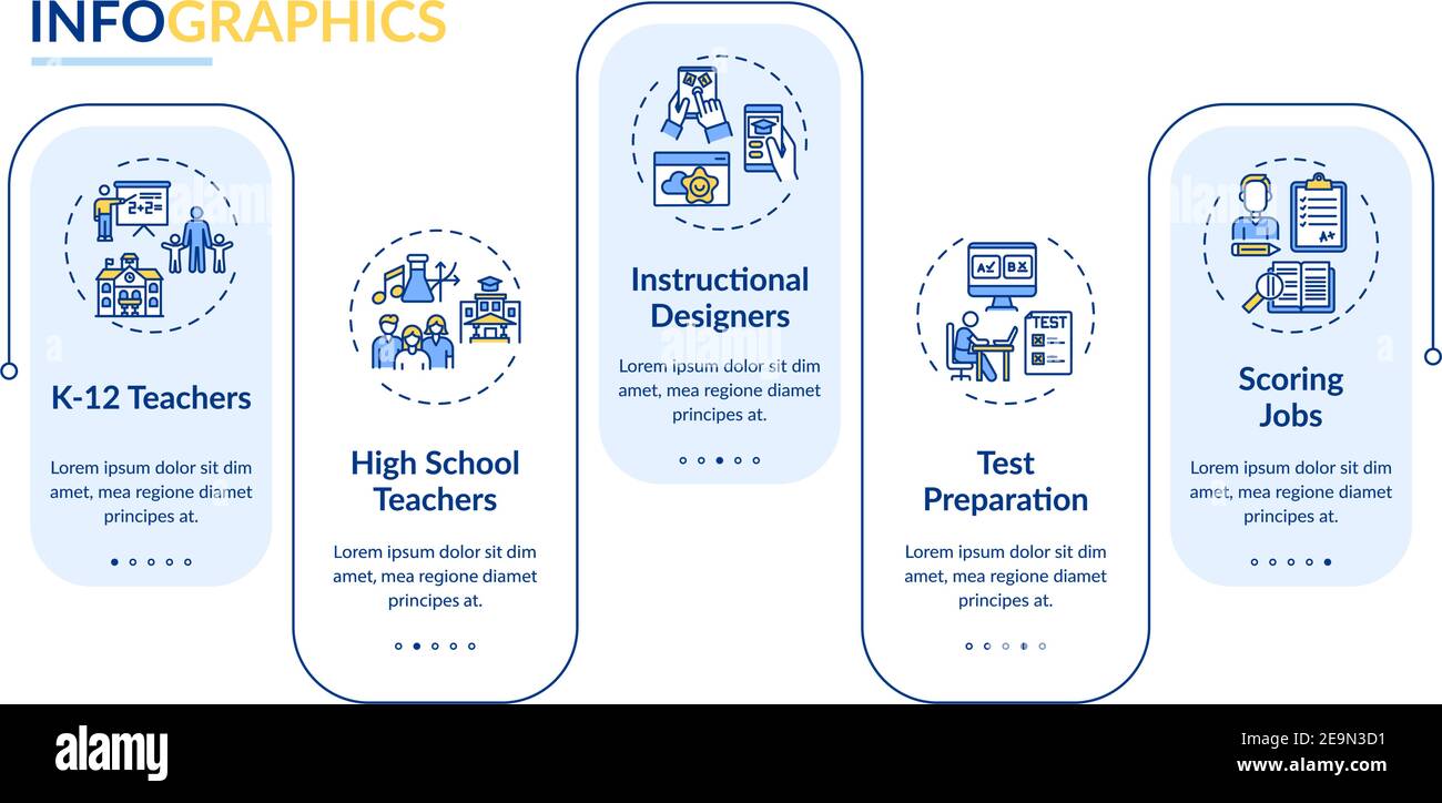 Online-Unterricht Jobs Typen Vektor-Infografik Vorlage Stock Vektor