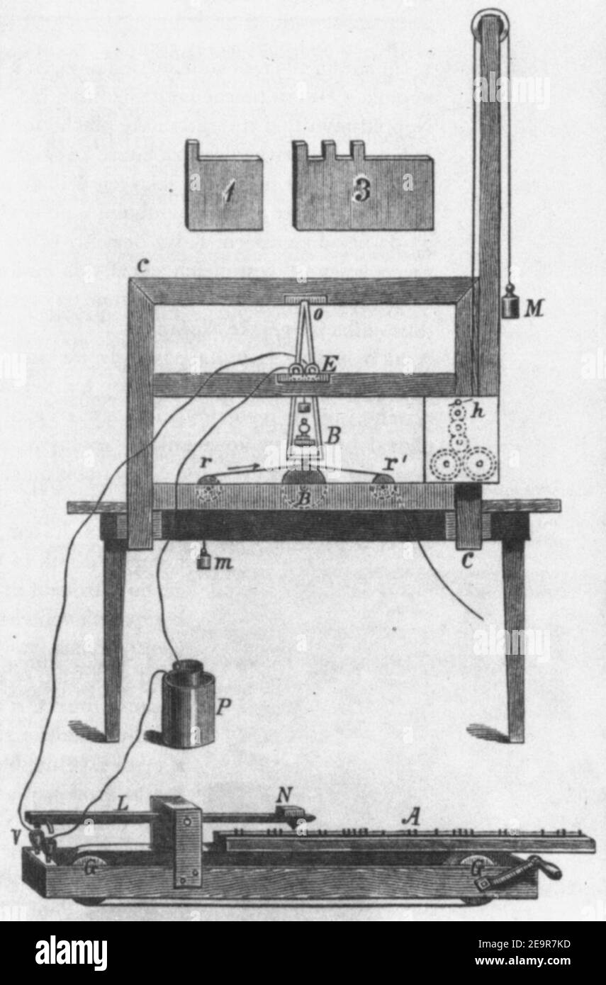 Morse-Telegraph. Stockfoto