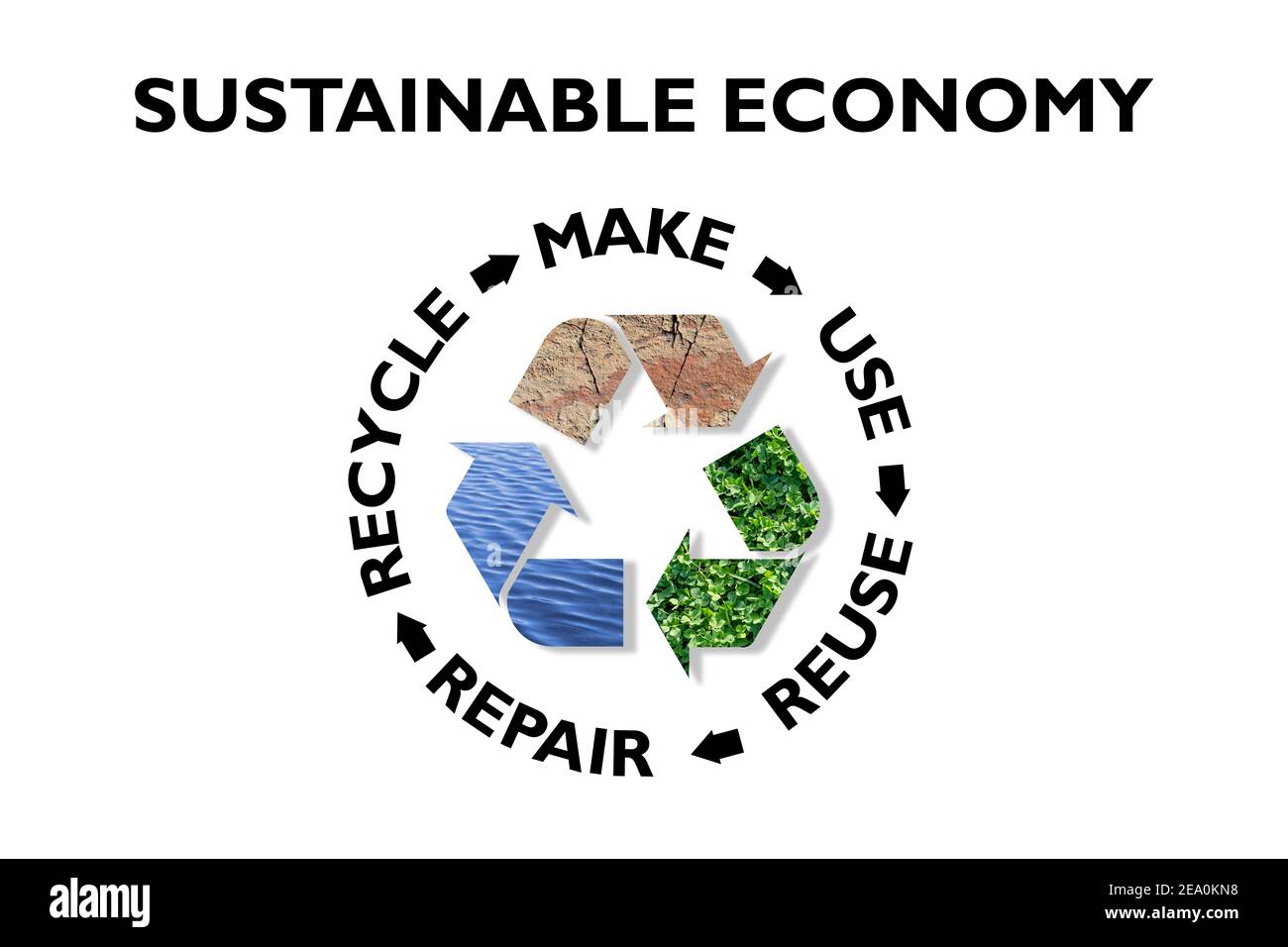 Nachhaltige Wirtschaft, machen, verwenden, wiederverwenden, reparieren, recyceln, Erde, Pflanzen, Wasser Ressourcen für nachhaltigen Verbrauch, speichern Sie den Planeten Null Abfall eco conc Stockfoto