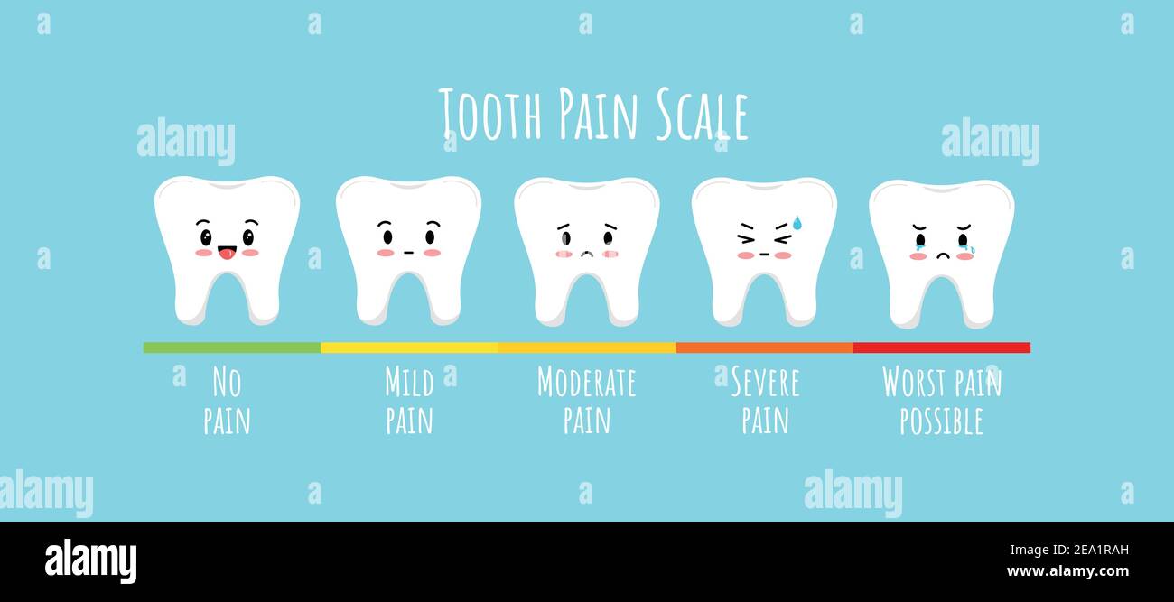 Schmerzmessskala mit Zahn Kinder Charakter. Stock Vektor