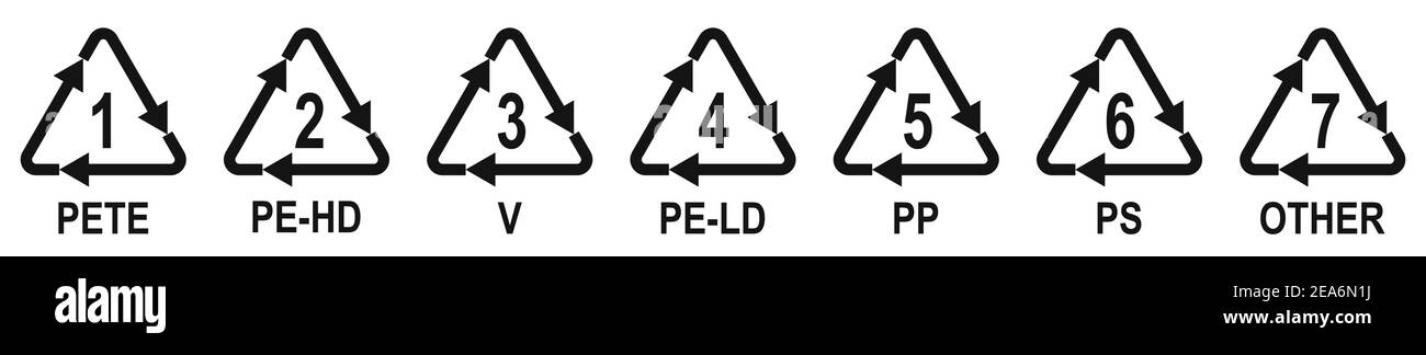 Kennzeichnungscodes von Verpackungsmaterialien aus Kunststoff. Kunststoff Recycling Symbole verschiedene Arten. Vektorgrafik. Industrielle Kennzeichnung von Kunststoffprodukten Stock Vektor