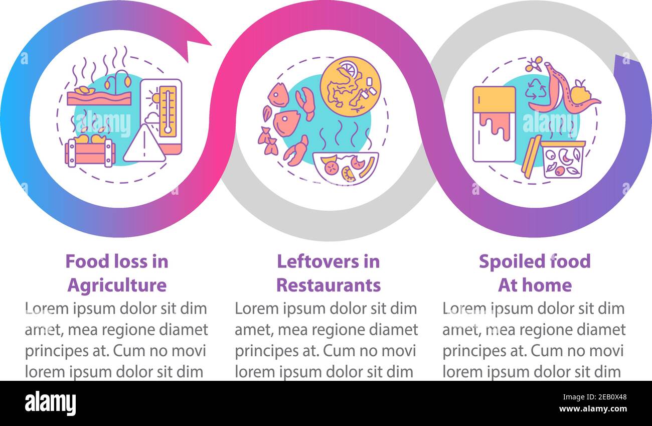 Infografik-Vorlage für Vektorgrafiken für Lebensmittelabfälle Stock Vektor
