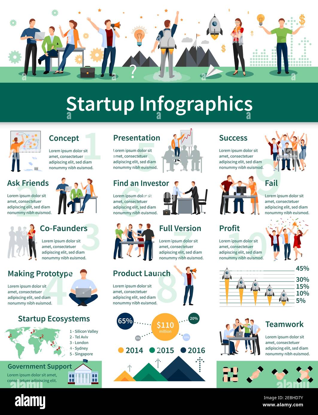 Erfolgreiche Startup-Schritte umfassendes flaches Infografik-Poster mit Produktplanung Präsentation Investoren finden und Launch Vektor Illustration Stock Vektor