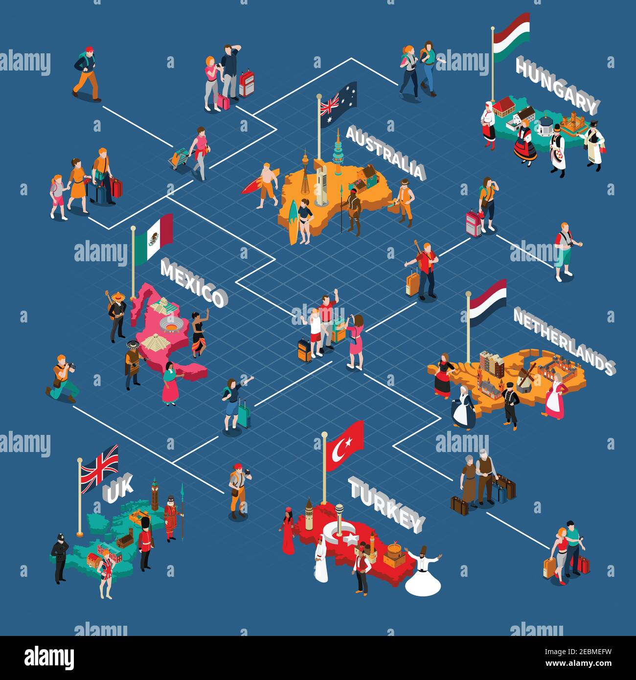 Reisen Menschen isometrische Flussdiagramm mit Touristen verschiedenen Ländern ihre Bürger Und berühmte Sehenswürdigkeiten Vektor-Illustration Stock Vektor