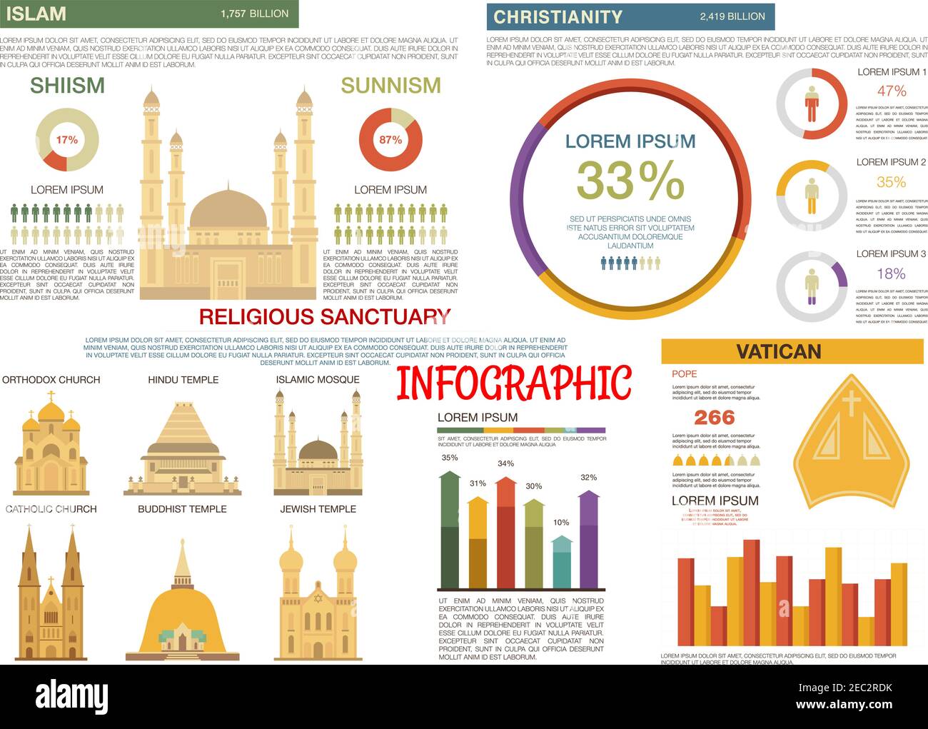 Vergleich von islam und christenheit Religionen flache Infografik mit detaillierten Informationen über schiismus und sunnismus Zweige, ergänzt mit Tortendiagrammen Stock Vektor