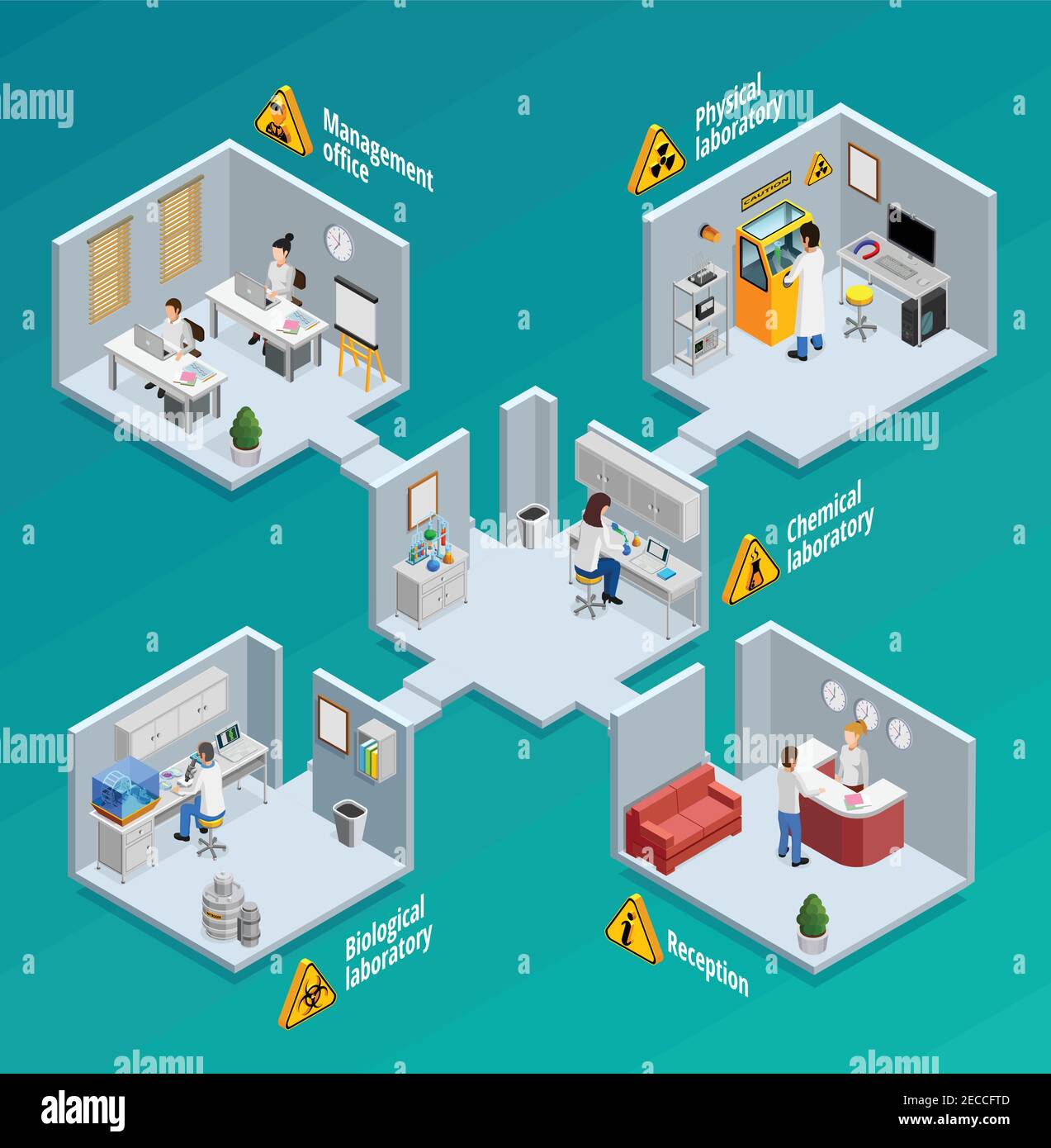 Laborkonzept mit physikalisch-chemischen und biologischen Laboratorien isometrischen Vektor Abbildung Stock Vektor