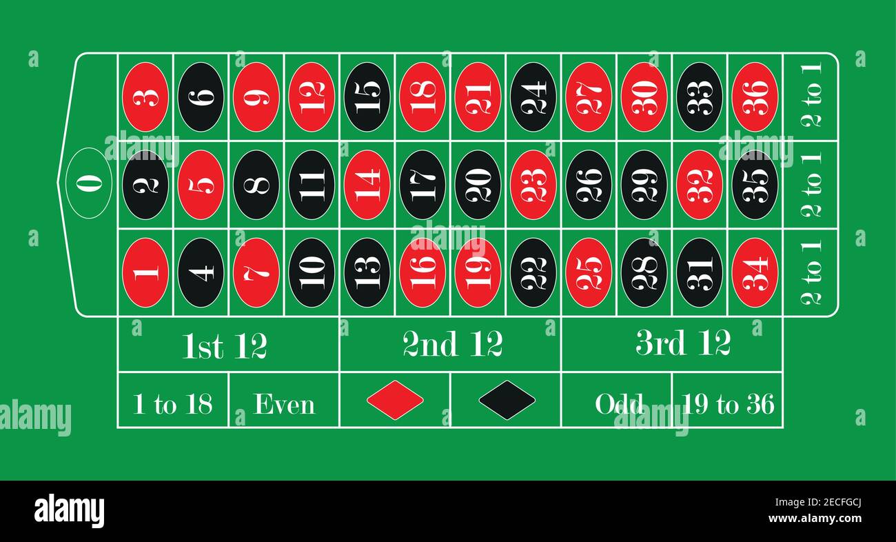 Europäischer Roulettetisch. Vektorgrafik. Stock Vektor