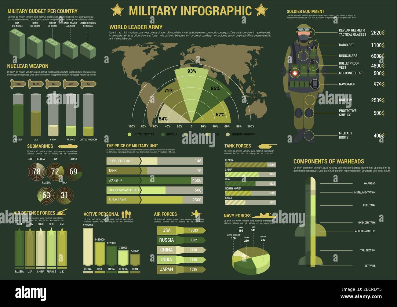 Infografiken zu Militär und Armee mit Grafik und Tortendiagramm der Luft-, Marine- und Panzerkräfte, Karte mit den größten Armeen der Welt, Diagramme von Militar Stock Vektor