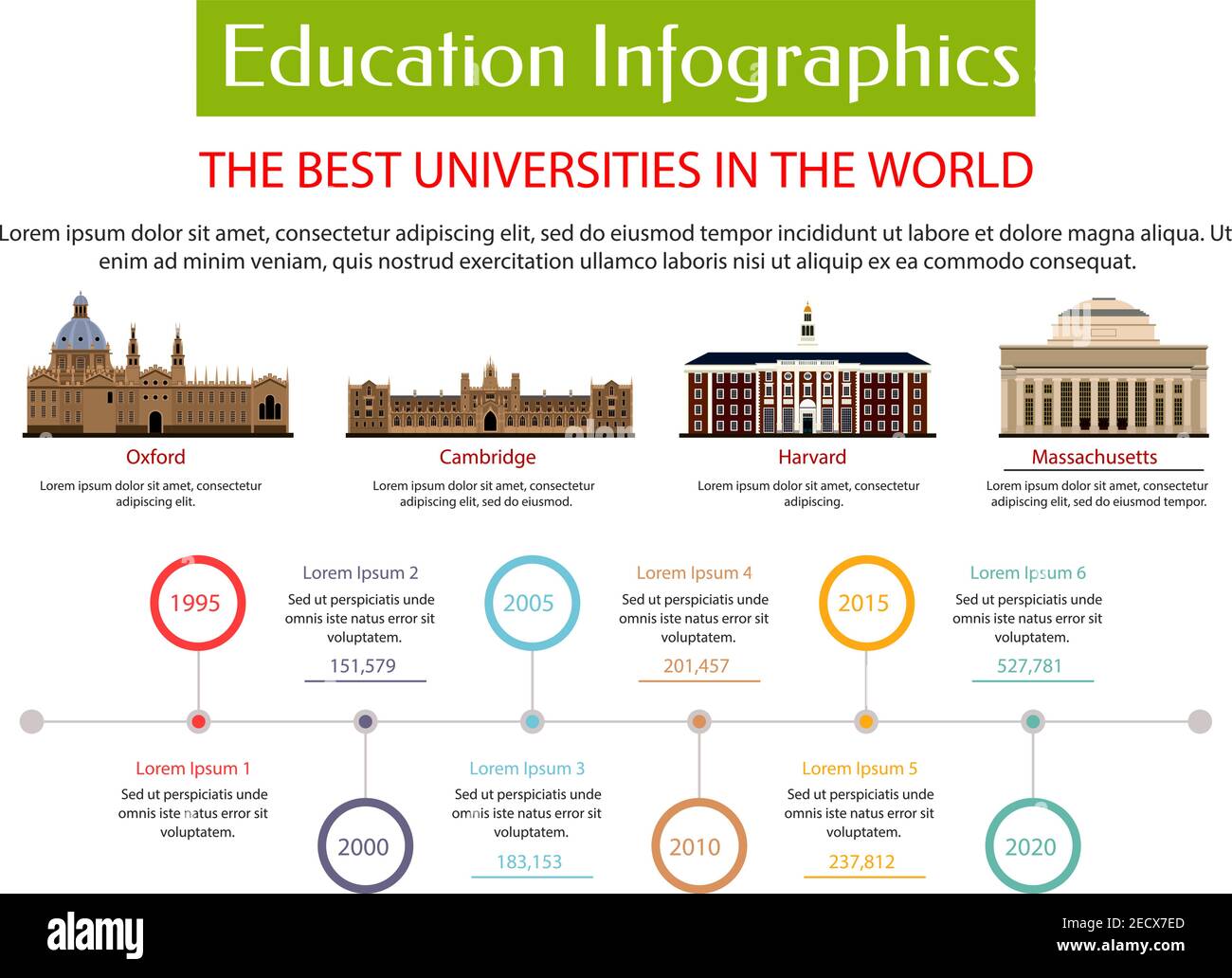 Infografik für den Bildungsbereich – Plakatvorlage. Beste Universitäten der Welt mit Vektor-Ikonen von Oxford, Cambridge, Harvard, Massachusetts Universität. Informat Stock Vektor