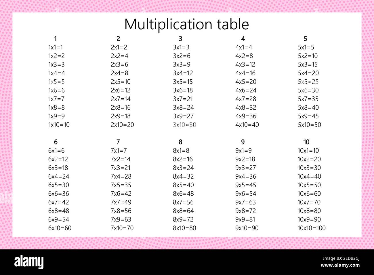 Multiplikation Quadrat. Vektorgrafik Schule. Multiplizierungstabelle. Poster für Kindererziehung. Math-Kinderkarte. Stock Vektor