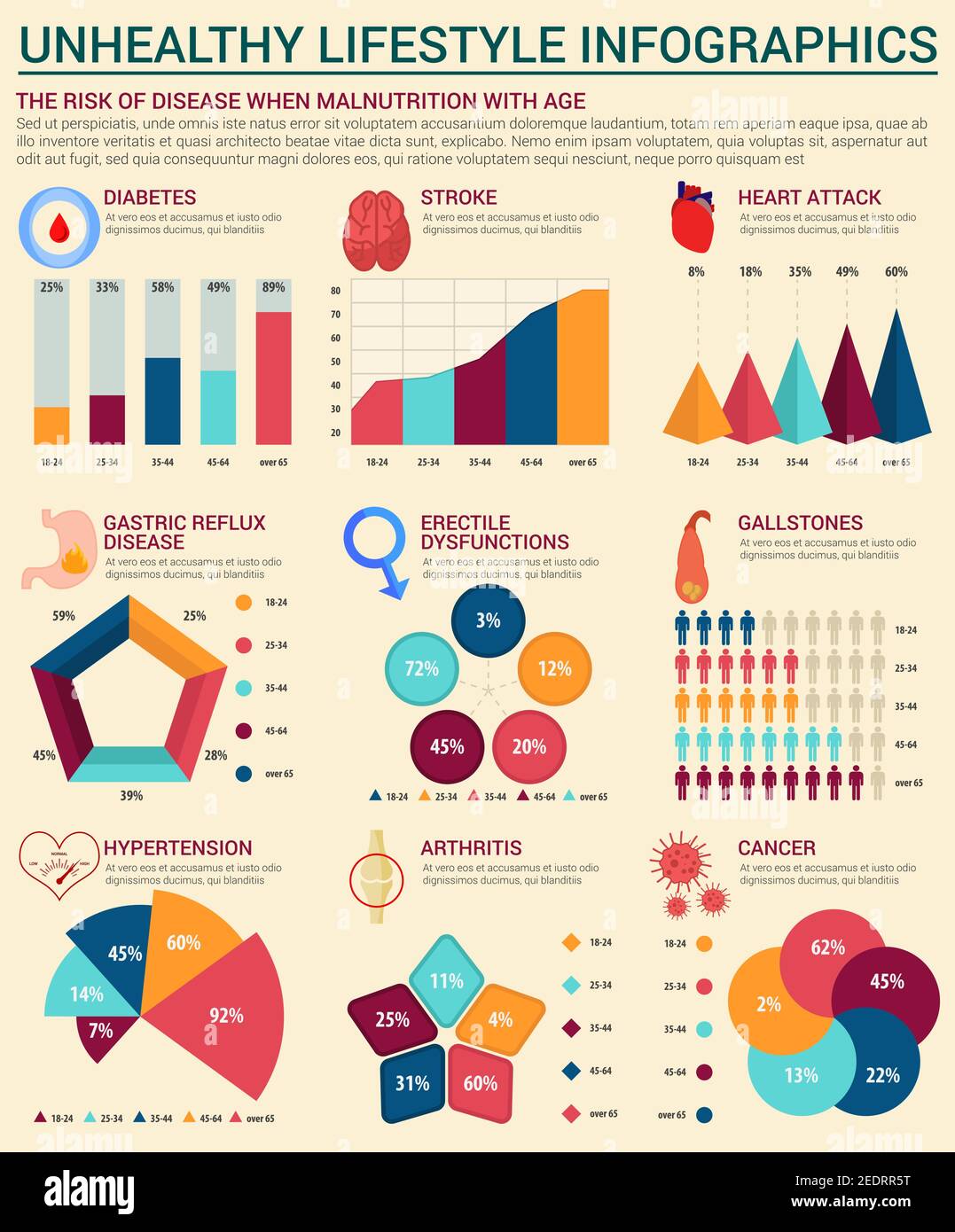 Ungesunde Lifestyle-Infografiken. Diagramm, Diagramm und Diagramm zeigt das Risiko von Diabetes, Krebs, Herzinfarkt, Arthritis, Bluthochdruck und Schlaganfallerkrankungen Stock Vektor