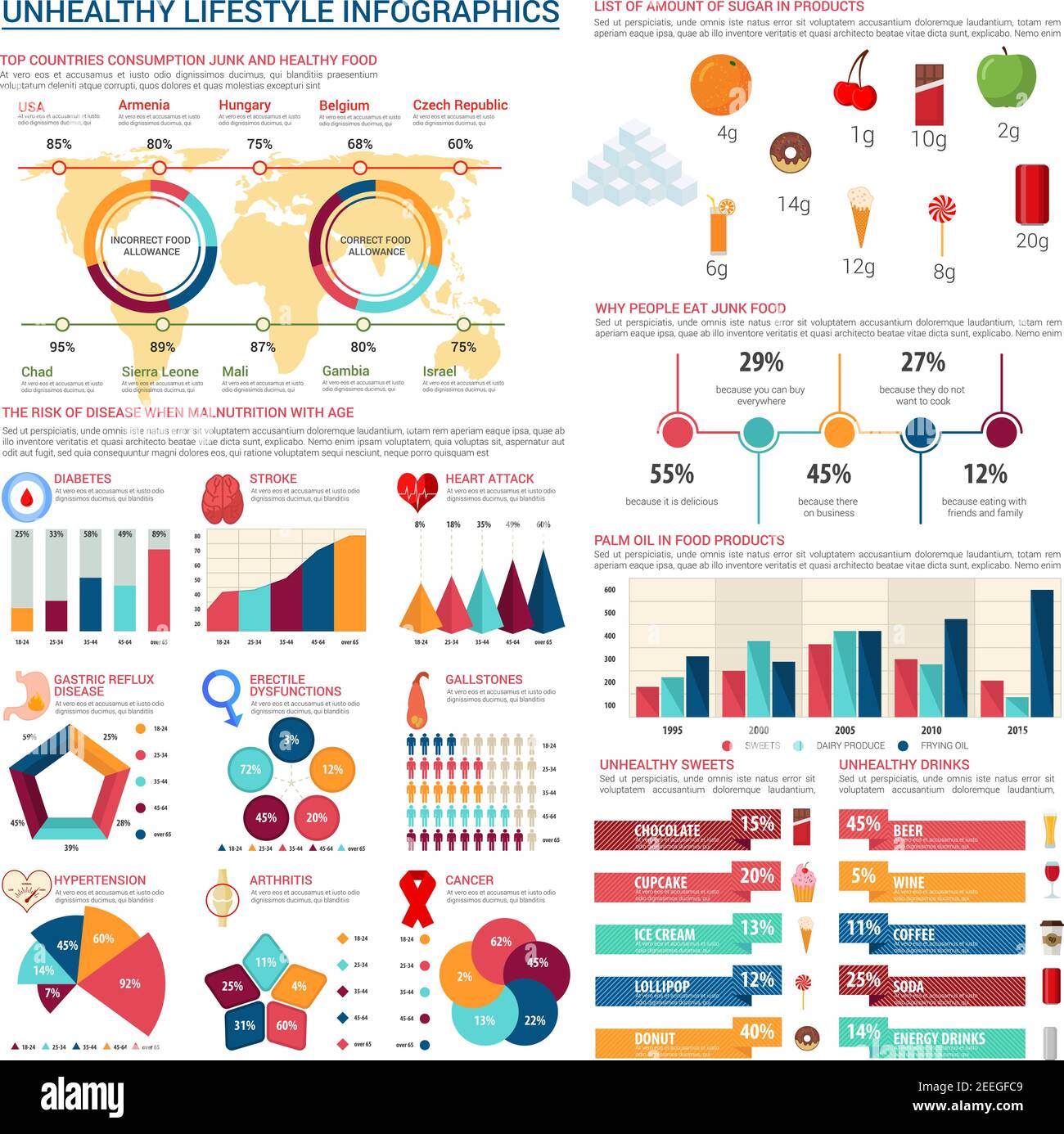 Ungesunde Lifestyle-Infografiken. Vektor-Design-Elemente auf Fett Fast Food und Dessert Kalorien und süße Getränke Verbrauch, Fettleibigkeit Statistiken oder flo Stock Vektor