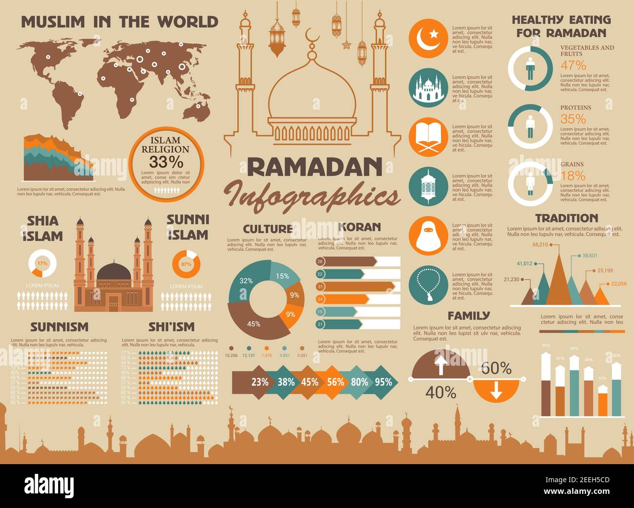 Ramadan Islam und muslimische Welt Infografik Vorlage. Vektor Kareem Statistiken über islamische Koran Religion Menschen und religiöse Traditionen, Diagramme auf S Stock Vektor