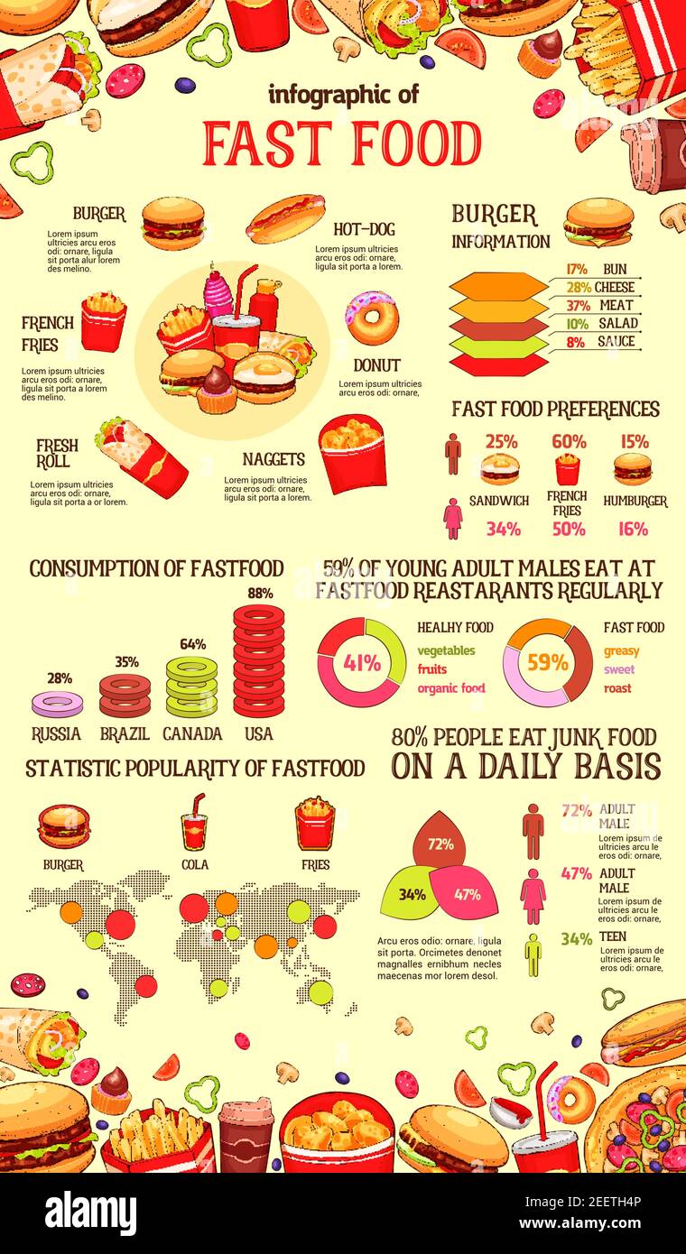 Fast-Food-Infografik von Burger-Sandwich, Getränk und Dessert. Diagramm und Grafik von Fastfood-Gericht Präferenzen, Statistikdiagramm und Karte mit Hambur Stock Vektor