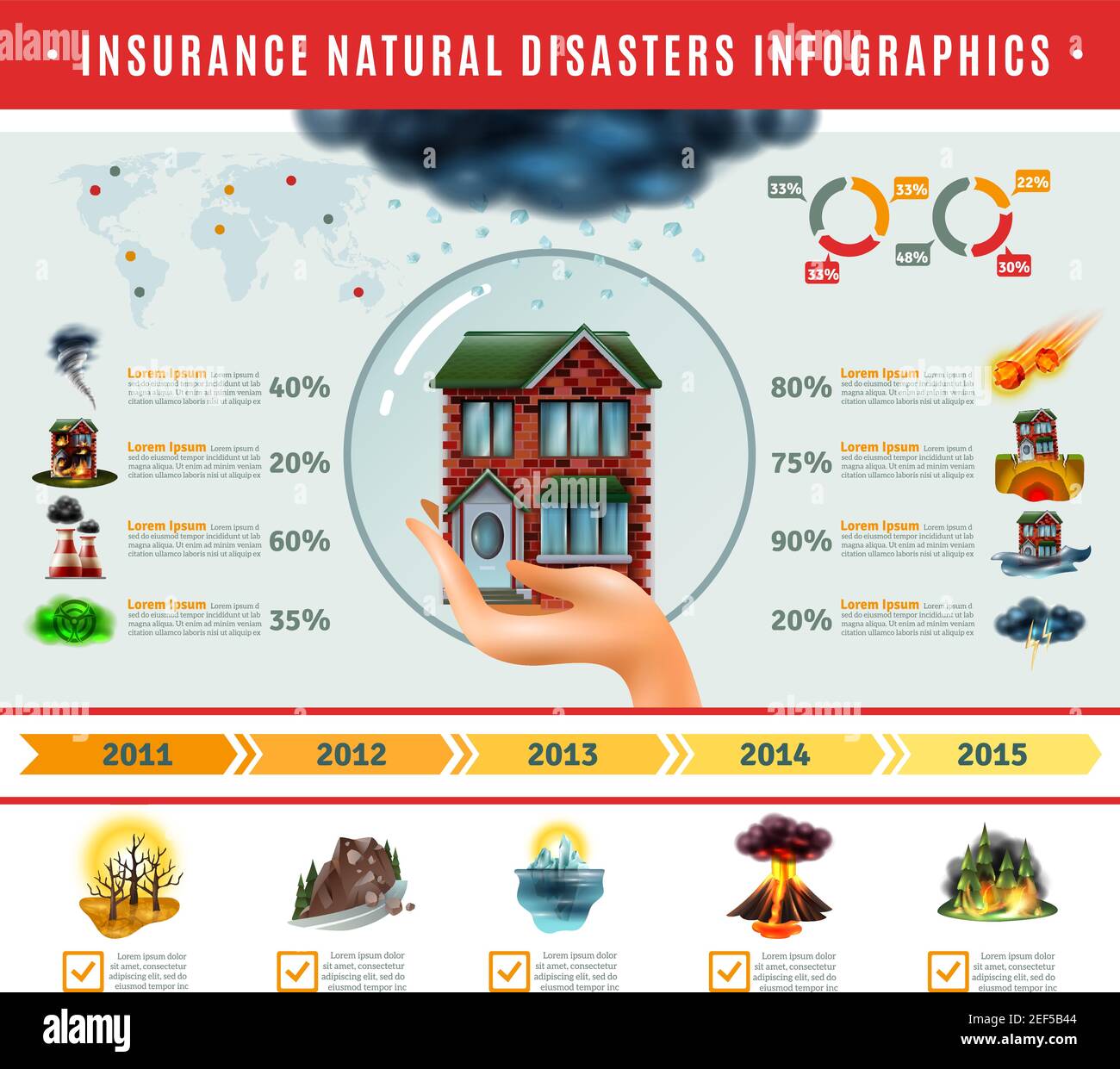 Versicherung Naturkatastrophen Infografiken mit Haus in Blase zur Hand Informationen über Risiken Weltkarte Vektor Illustration Stock Vektor