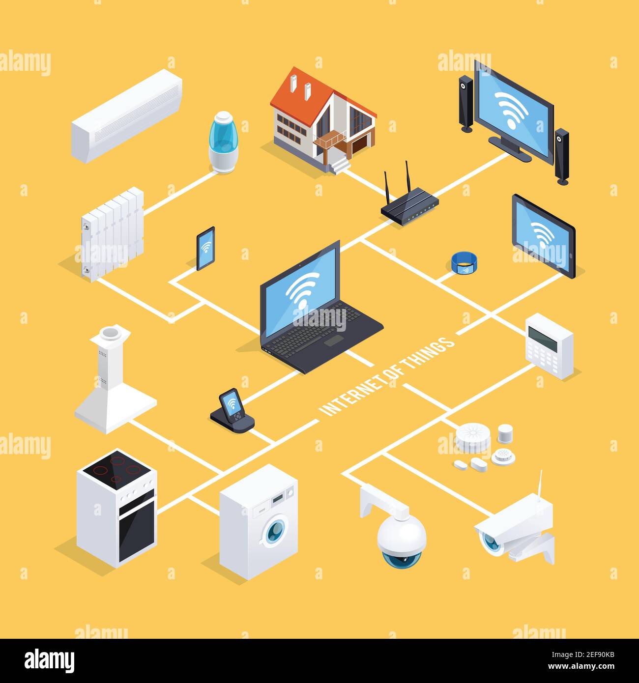 Smart Home Internet der Dinge System isometrische Flussdiagramm Infografik Poster Mit computergesteuerten Geräten Hintergrund Vektor Illustration Stock Vektor