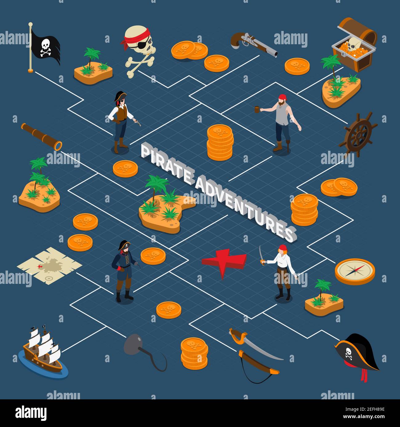 Piraten Abenteuer isometrische Flussdiagramm mit Bildern von Piraten Zubehör Navigation Schilder und goldene Münzen Vektor-Illustration Stock Vektor