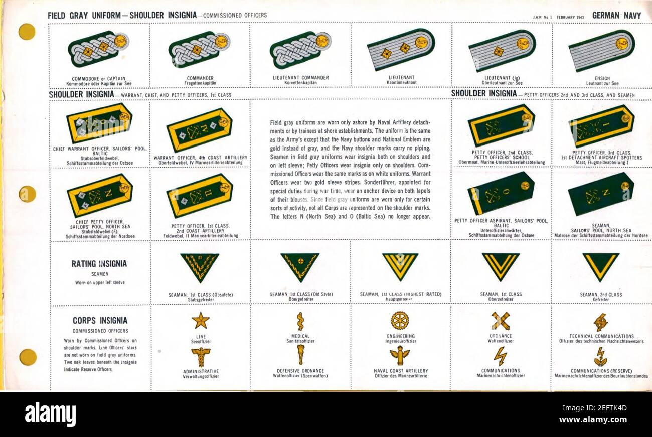 ONI JAN 1 Uniformen und Abzeichen Seite 024 Kriegsmarine WW2 Feldgraue Uniformen Schulterabzeichen Offiziere in Dienst gestellt. Rating und Corps Insignia, etc. Feb. 1943 Field Recognition. ÖFFENTLICHE Dok. Stockfoto